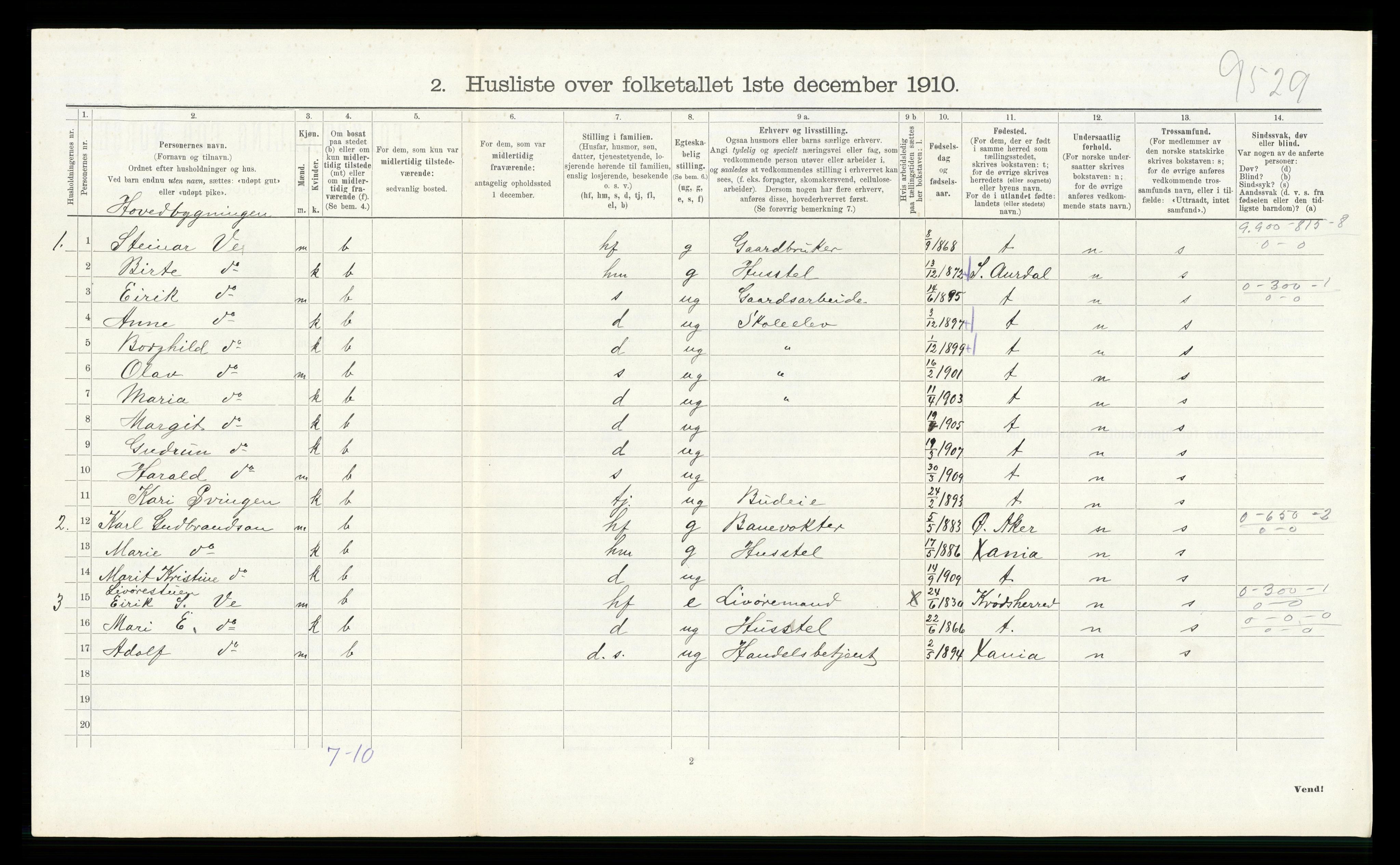 RA, 1910 census for Flå, 1910, p. 367