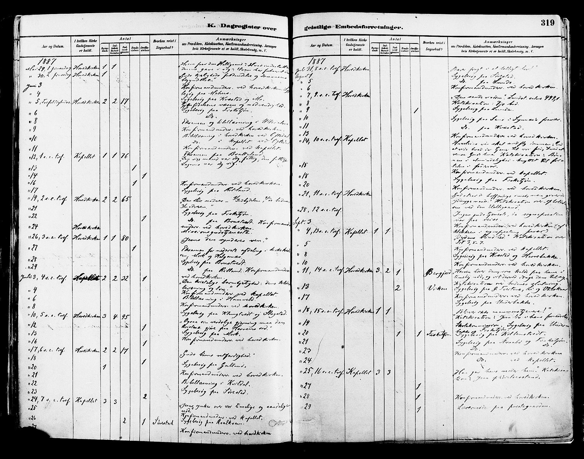 Suldal sokneprestkontor, AV/SAST-A-101845/01/IV/L0011: Parish register (official) no. A 11, 1878-1900, p. 319