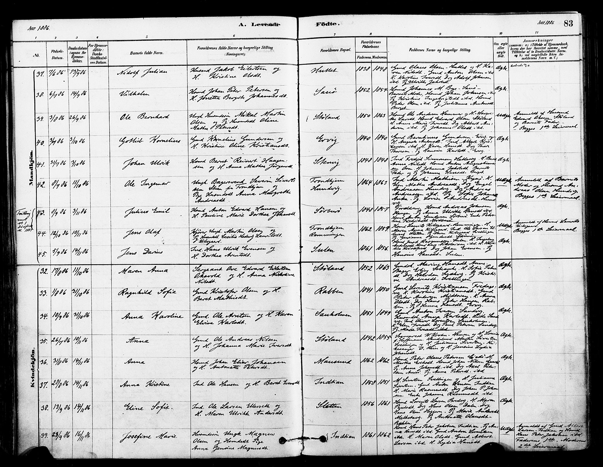 Ministerialprotokoller, klokkerbøker og fødselsregistre - Sør-Trøndelag, SAT/A-1456/640/L0578: Parish register (official) no. 640A03, 1879-1889, p. 83