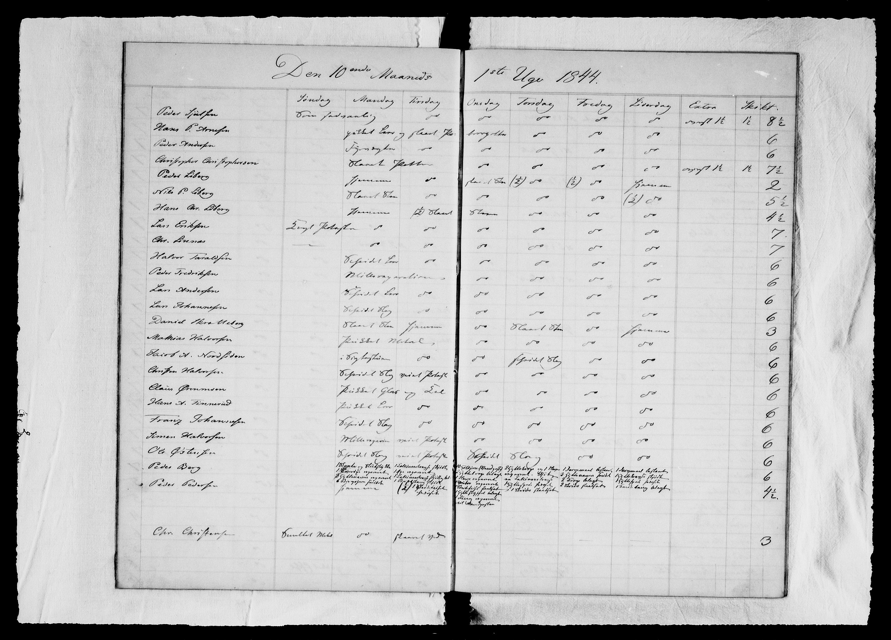 Modums Blaafarveværk, AV/RA-PA-0157/G/Ge/L0310/0001: -- / Berigt over arbeiderne ved farveverket (Dagbok for Modums Blaafarveværk), 1844-1846, p. 8