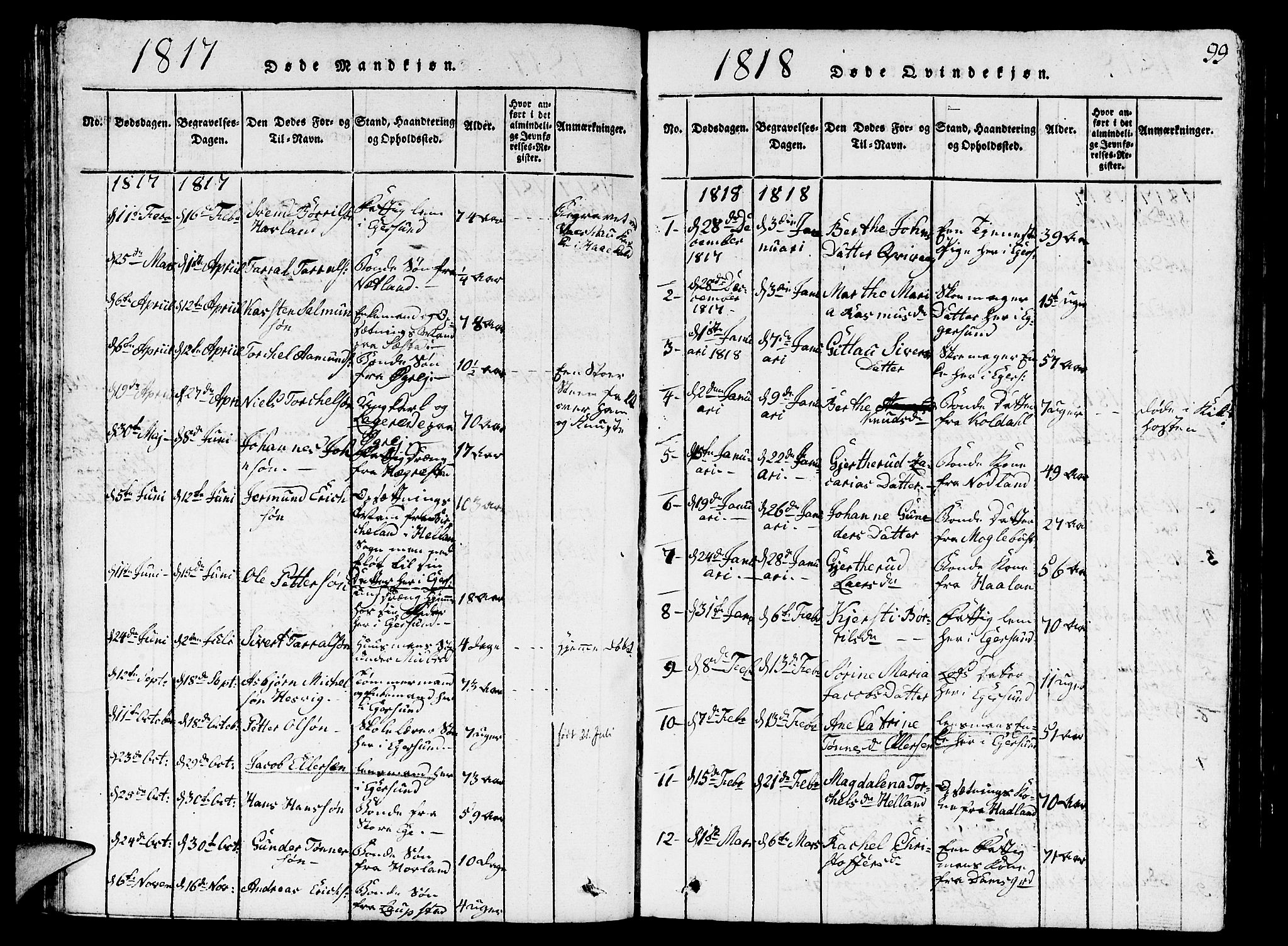 Eigersund sokneprestkontor, SAST/A-101807/S09/L0001: Parish register (copy) no. B 1, 1815-1827, p. 99