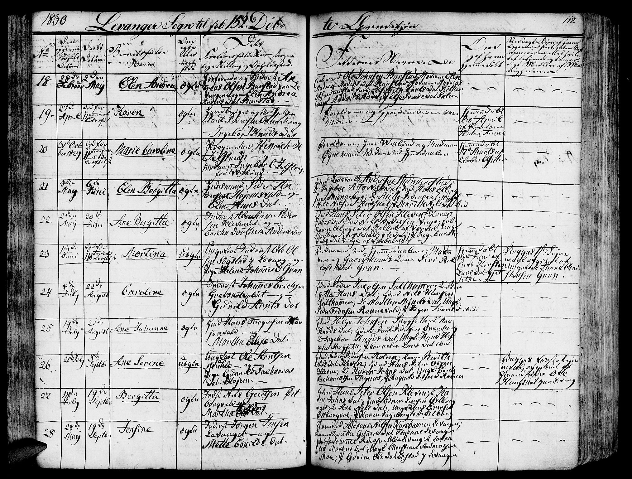 Ministerialprotokoller, klokkerbøker og fødselsregistre - Nord-Trøndelag, SAT/A-1458/717/L0152: Parish register (official) no. 717A05 /3, 1828-1836, p. 112
