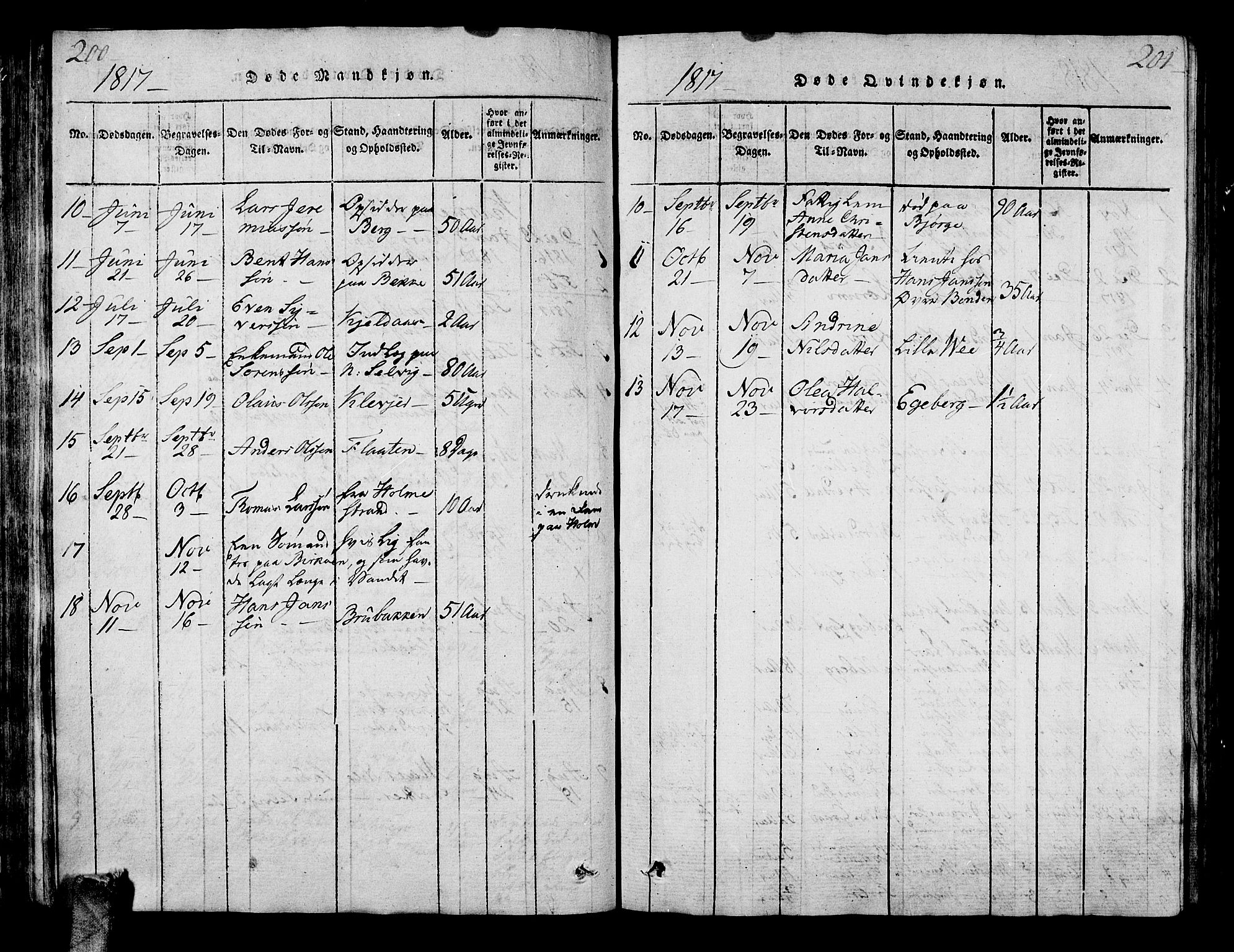 Sande Kirkebøker, AV/SAKO-A-53/G/Ga/L0001: Parish register (copy) no. 1, 1814-1847, p. 200-201