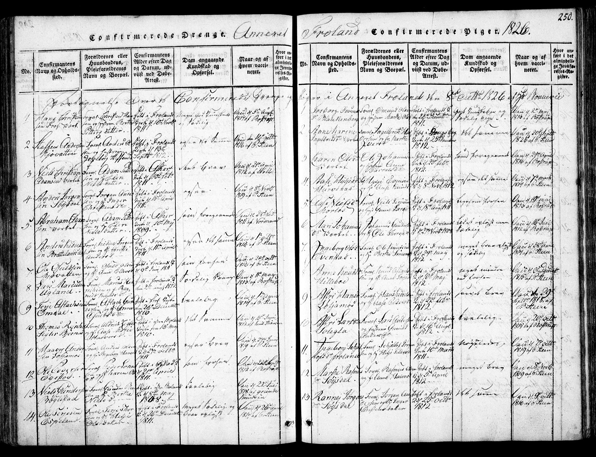 Fjære sokneprestkontor, AV/SAK-1111-0011/F/Fb/L0007: Parish register (copy) no. B 7, 1816-1826, p. 250