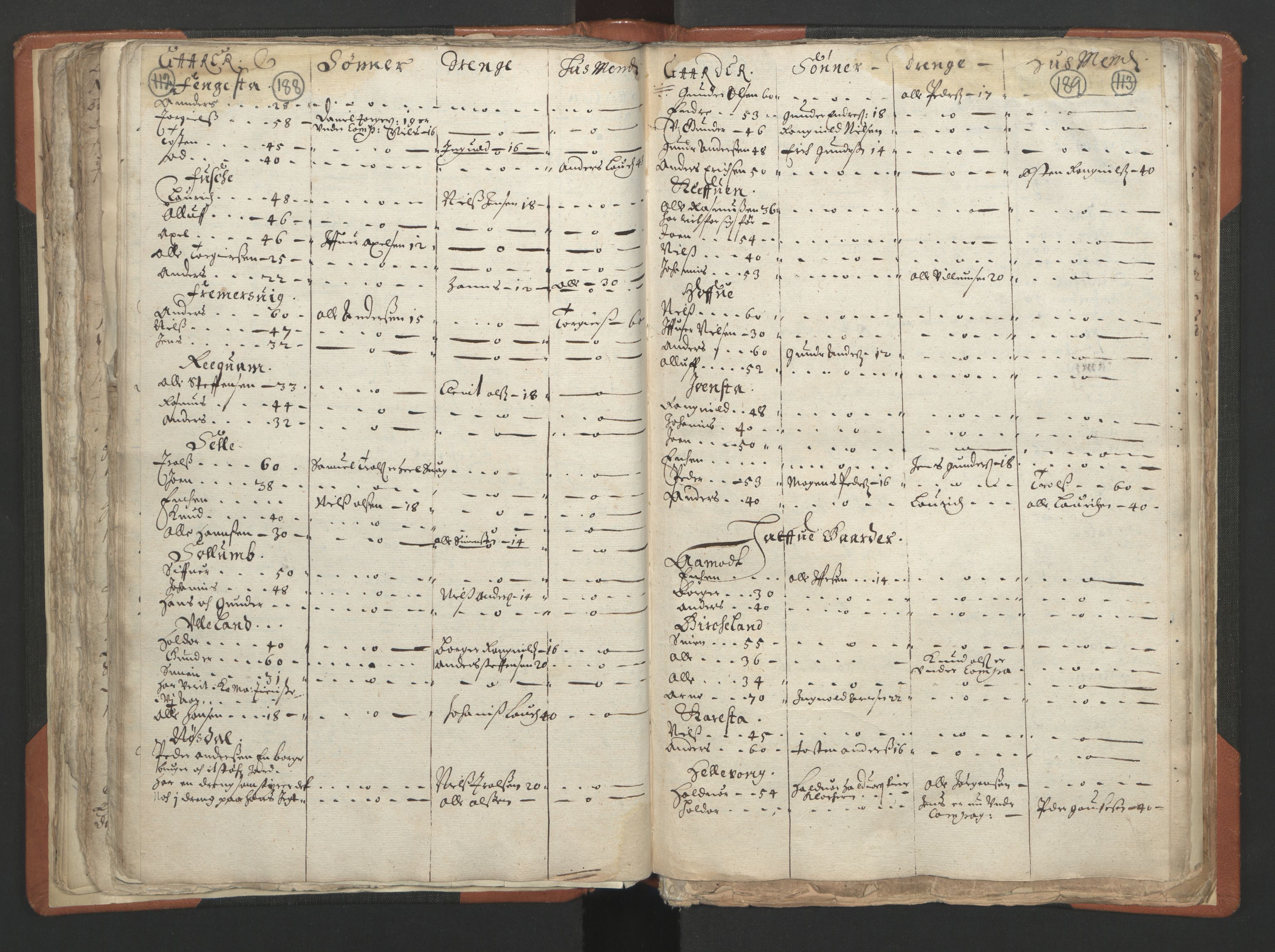 RA, Vicar's Census 1664-1666, no. 24: Sunnfjord deanery, 1664-1666, p. 188-189