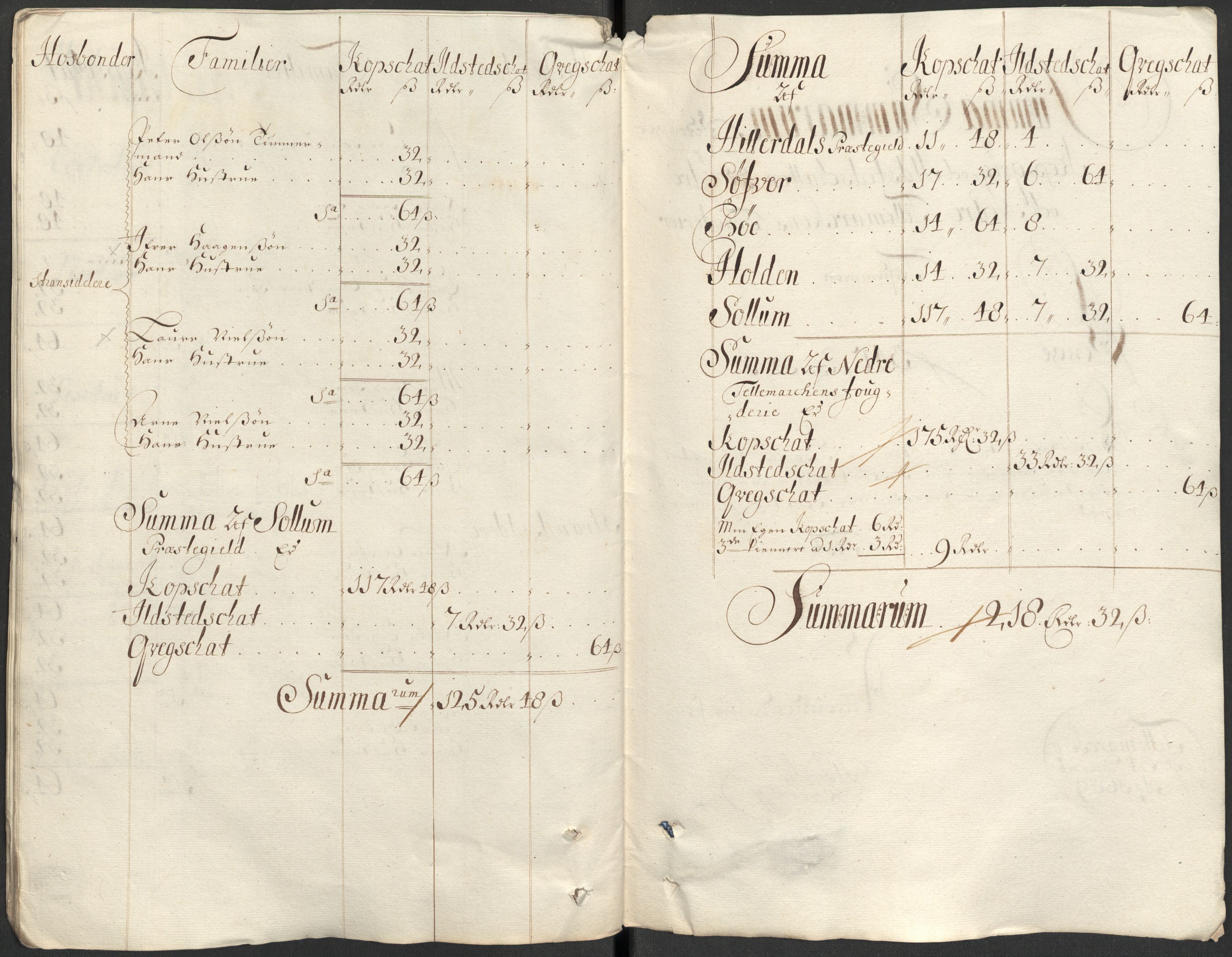 Rentekammeret inntil 1814, Reviderte regnskaper, Fogderegnskap, RA/EA-4092/R35/L2088: Fogderegnskap Øvre og Nedre Telemark, 1687-1689, p. 79