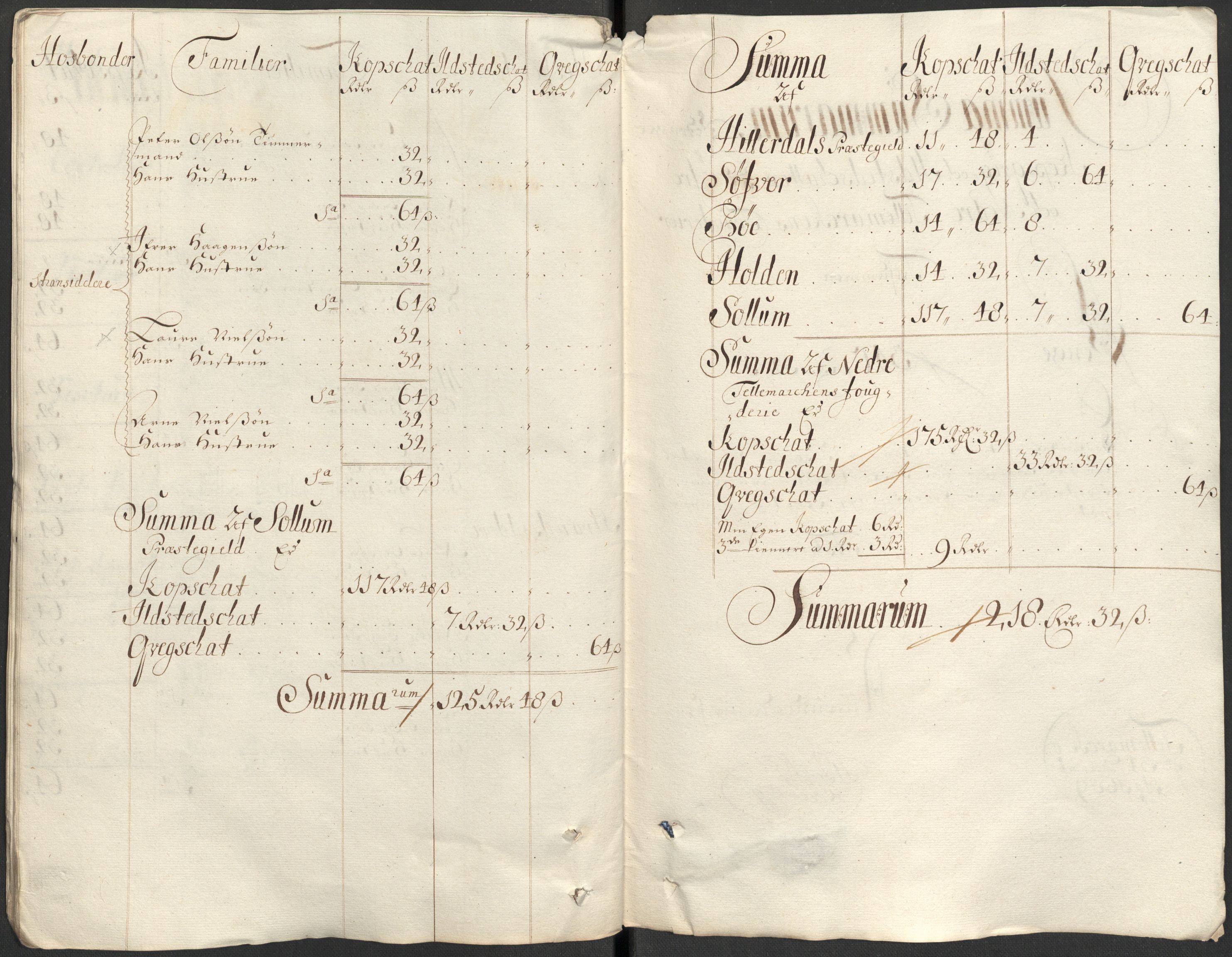 Rentekammeret inntil 1814, Reviderte regnskaper, Fogderegnskap, AV/RA-EA-4092/R35/L2088: Fogderegnskap Øvre og Nedre Telemark, 1687-1689, p. 79