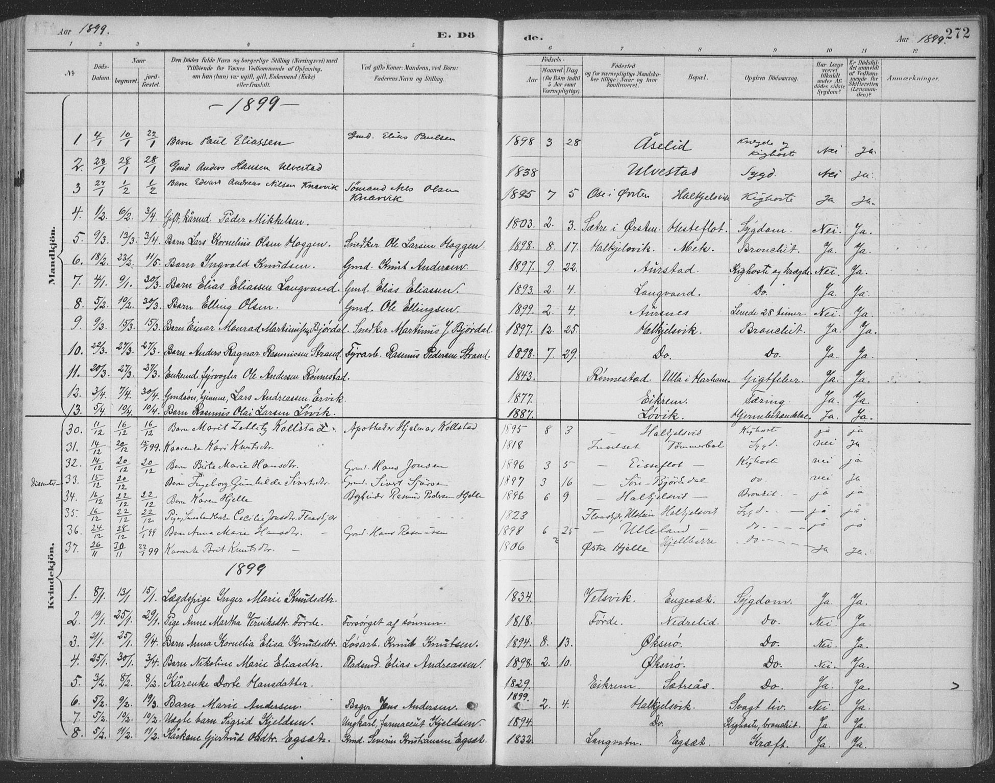 Ministerialprotokoller, klokkerbøker og fødselsregistre - Møre og Romsdal, AV/SAT-A-1454/511/L0142: Parish register (official) no. 511A09, 1891-1905, p. 272