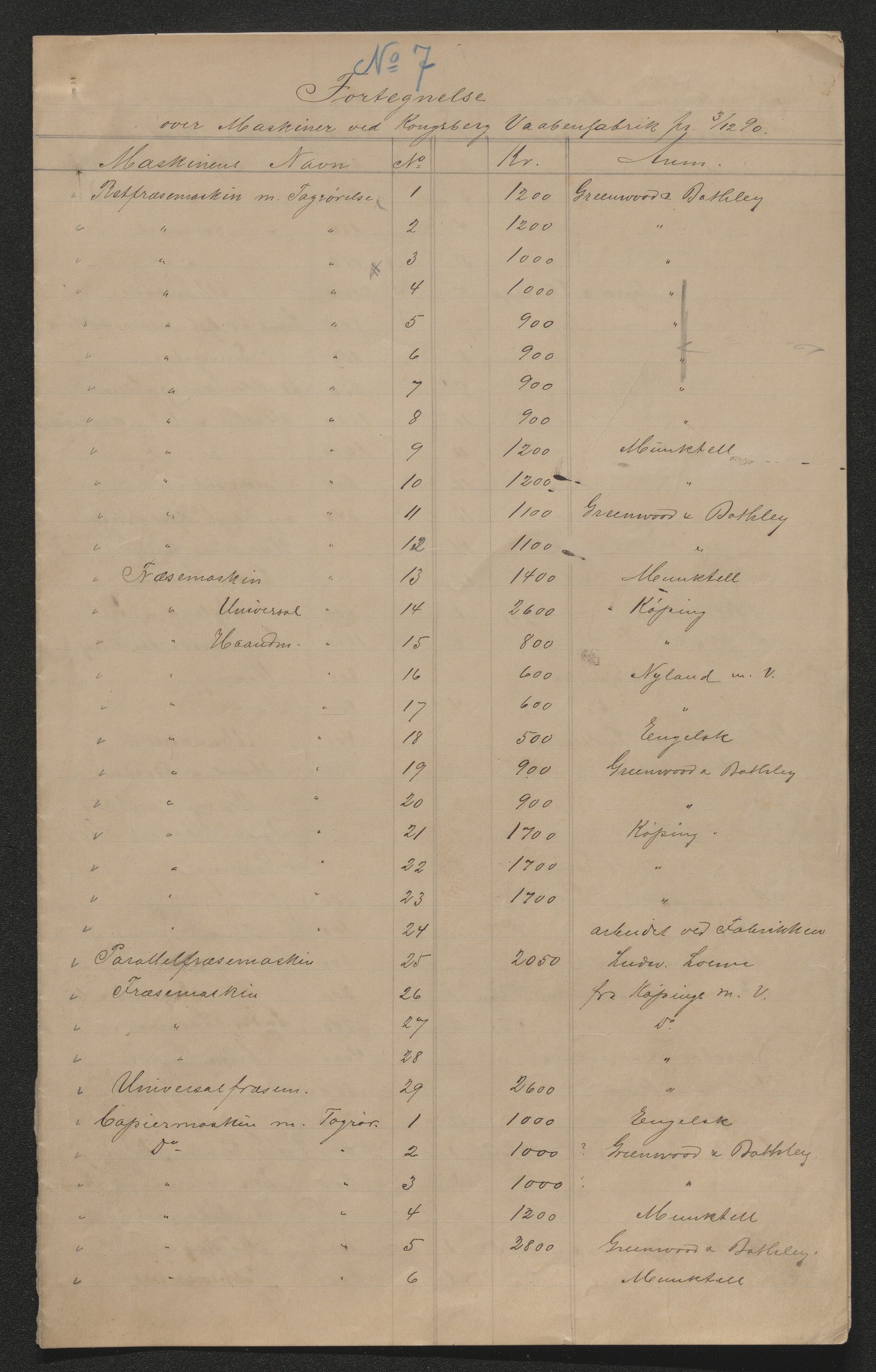 Kongsberg Våpenfabrikk, AV/SAKO-P-1081/G/Ga/L0002: Instruksjoner, reglementer, produksjon, tekniske rapporter m.m., 1854-1919, p. 65