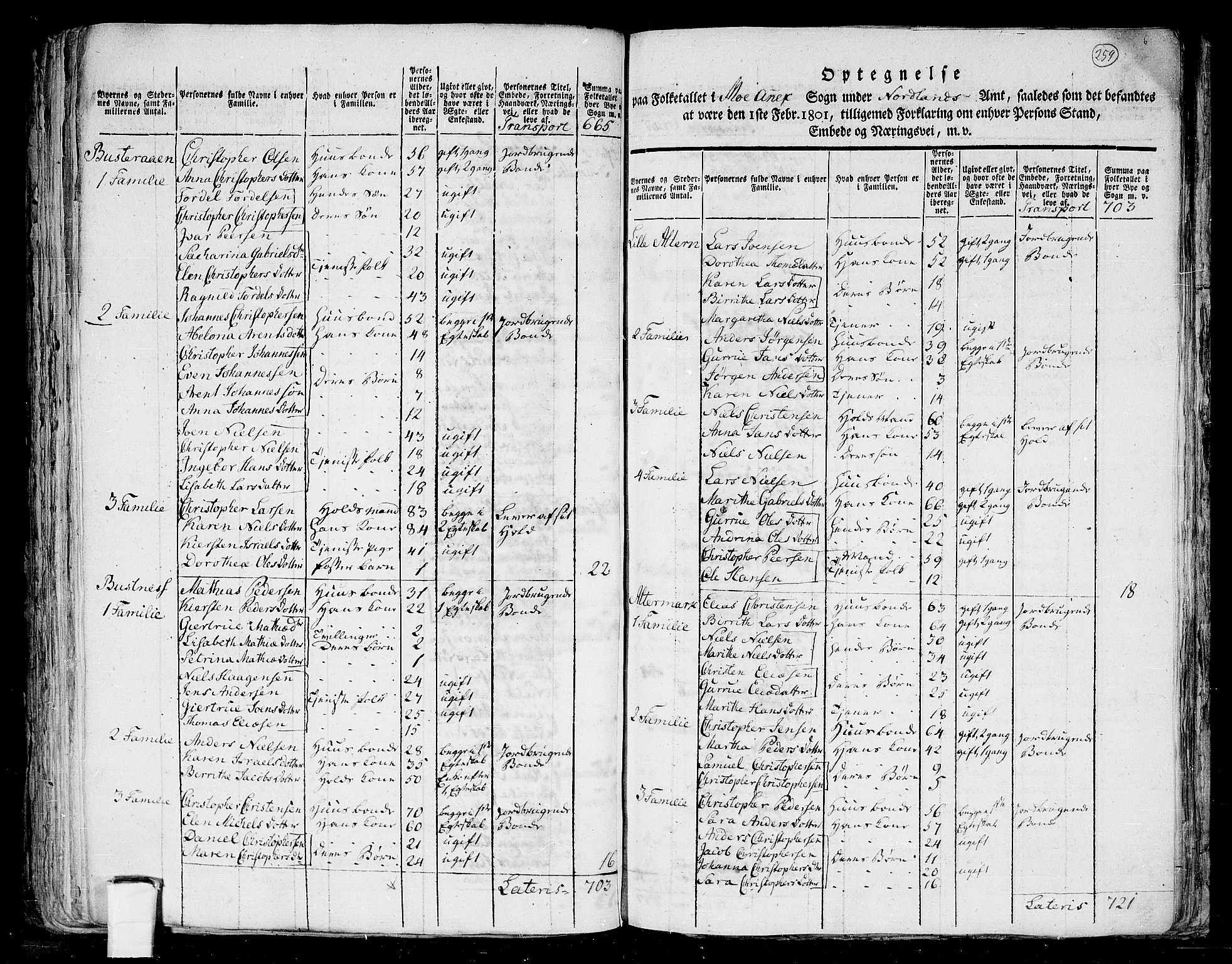 RA, 1801 census for 1833P Rana, 1801, p. 258b-259a