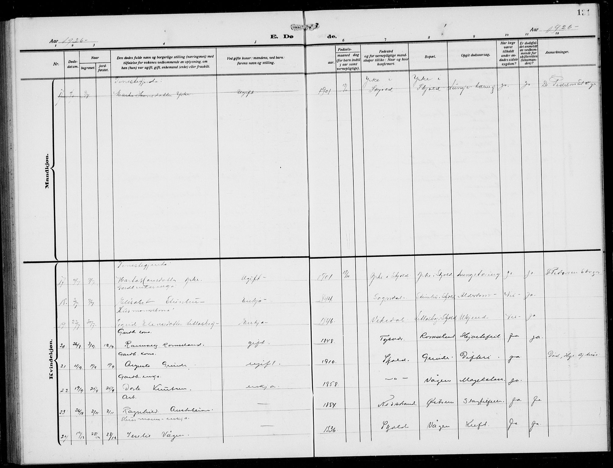 Skjold sokneprestkontor, AV/SAST-A-101847/H/Ha/Hab/L0010: Parish register (copy) no. B 10, 1921-1941, p. 131