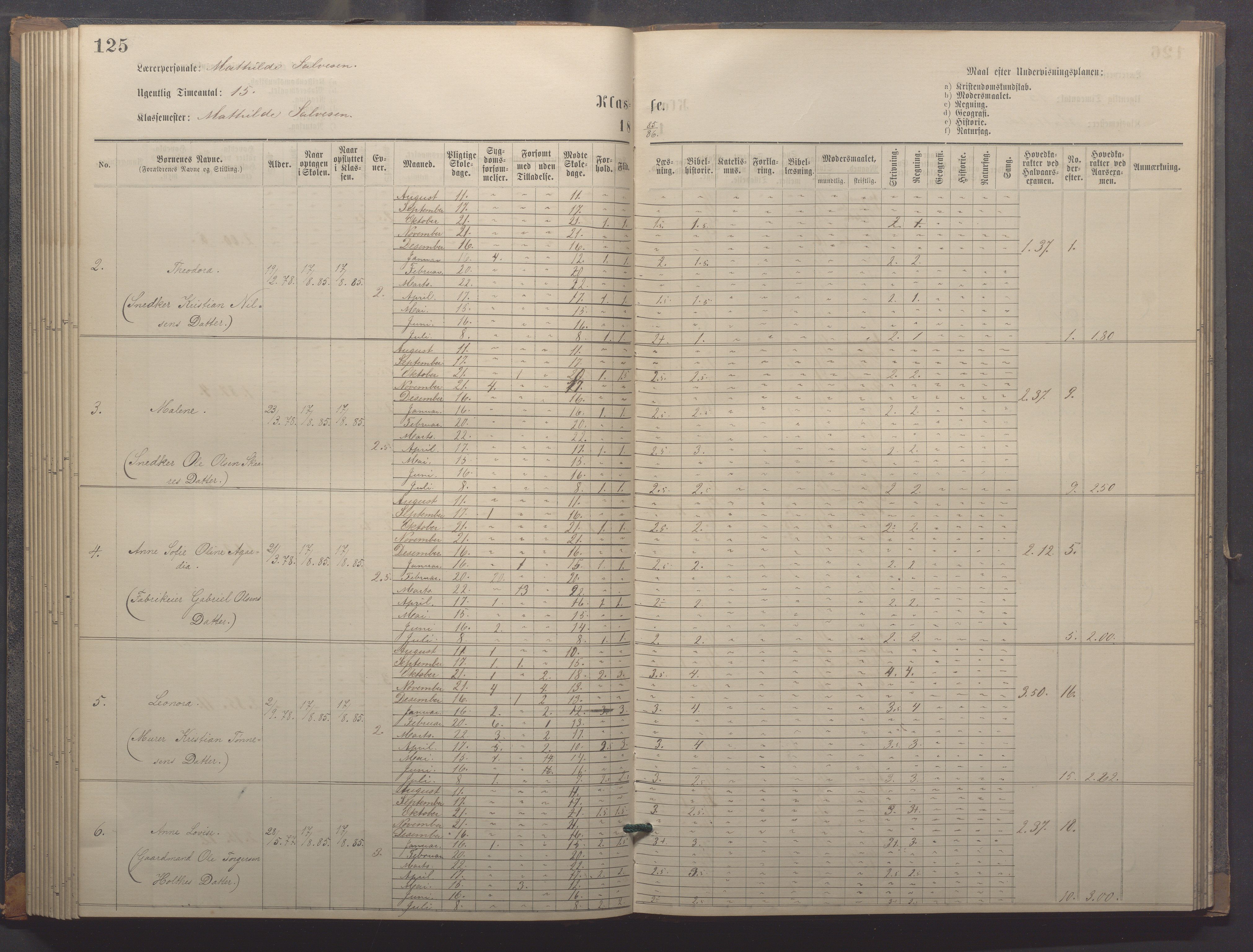 Egersund kommune (Ladested) - Egersund almueskole/folkeskole, IKAR/K-100521/H/L0018: Skoleprotokoll - Almueskolen, småbarnklasse, 1878-1889, p. 125