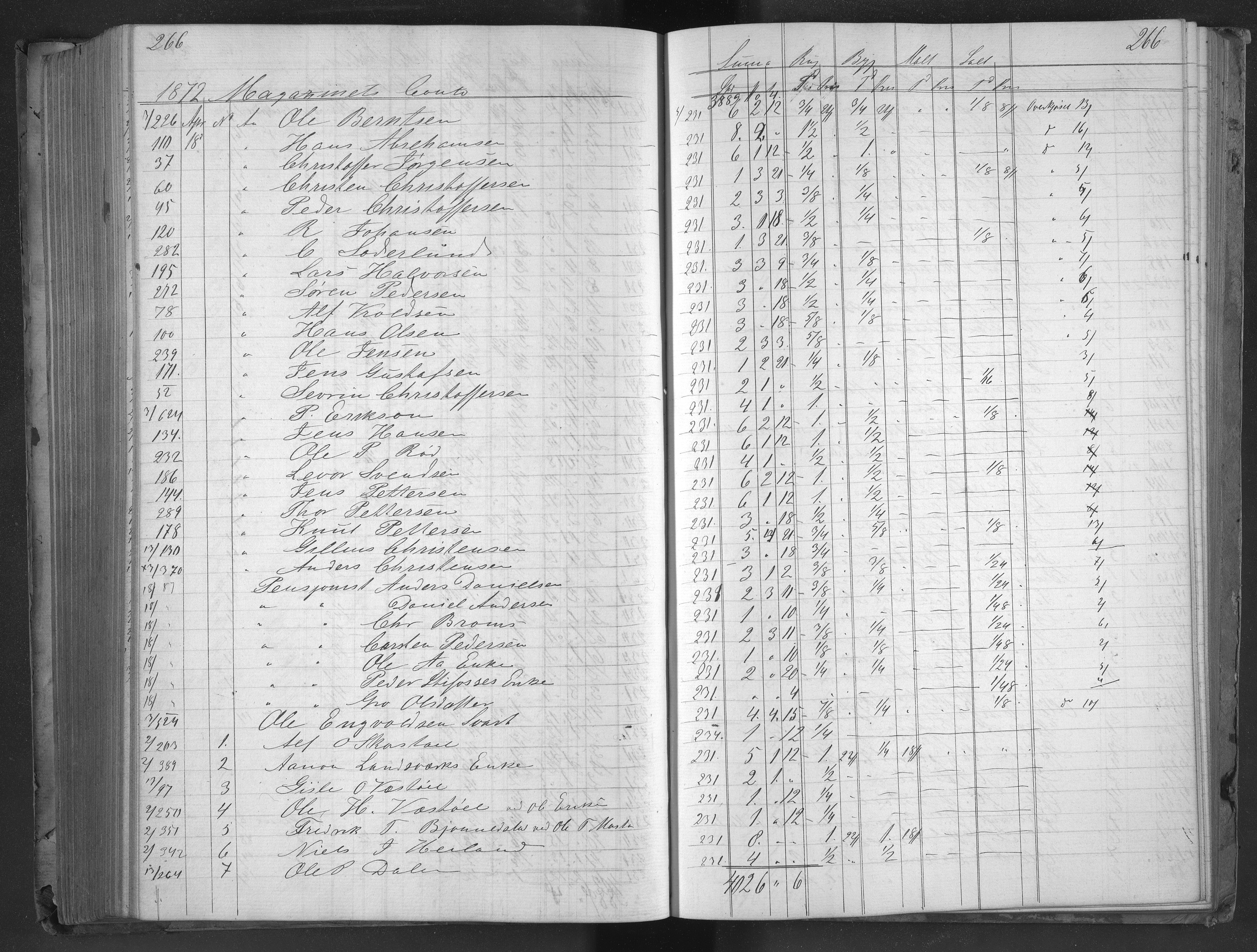 Egelands Jernverk, AAKS/PA-1907/01/L0050: Kornbok, 1869-1874, p. 265