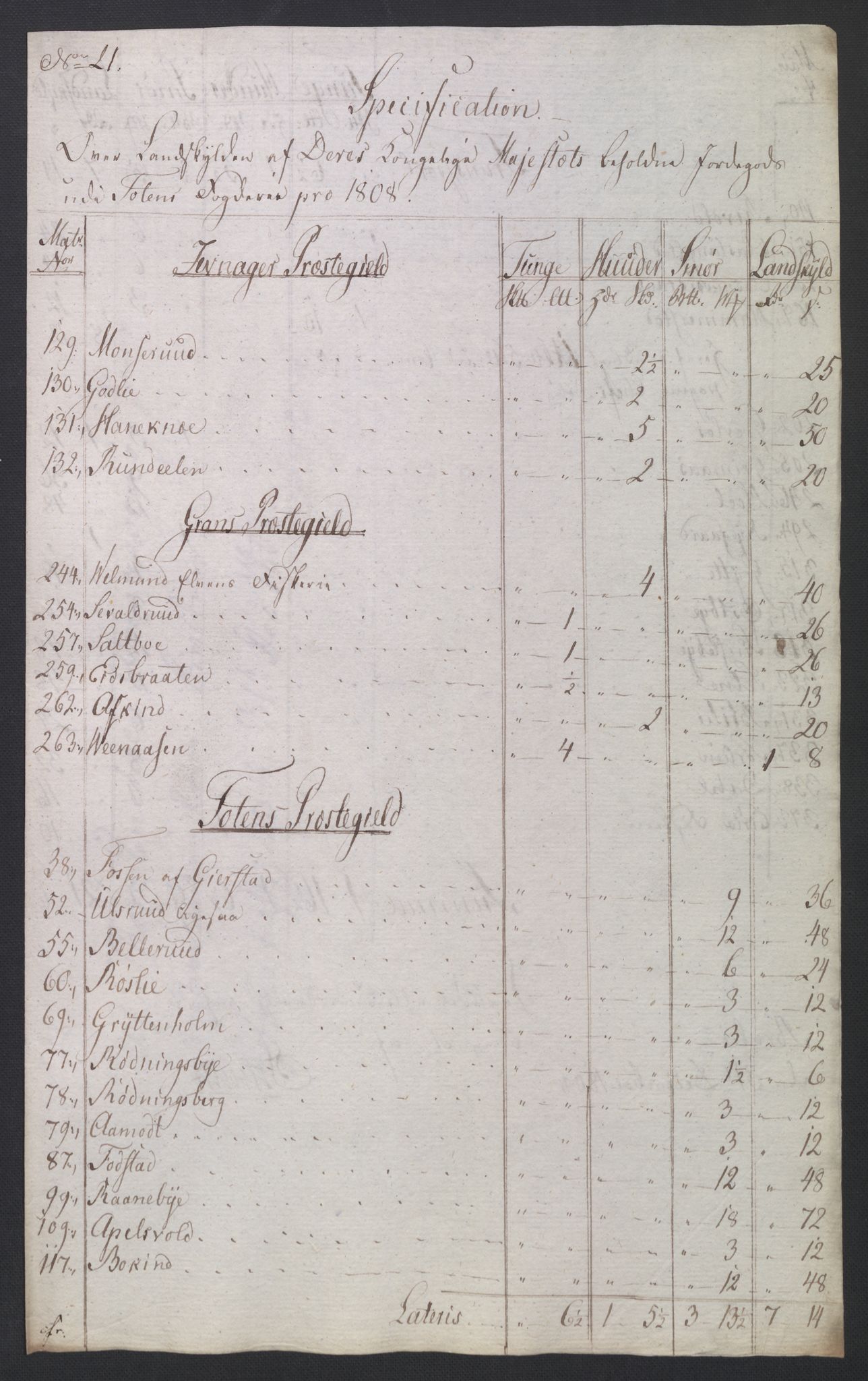 Rentekammeret inntil 1814, Reviderte regnskaper, Fogderegnskap, AV/RA-EA-4092/R19/L1396: Fogderegnskap Toten, Hadeland og Vardal, 1808, p. 166