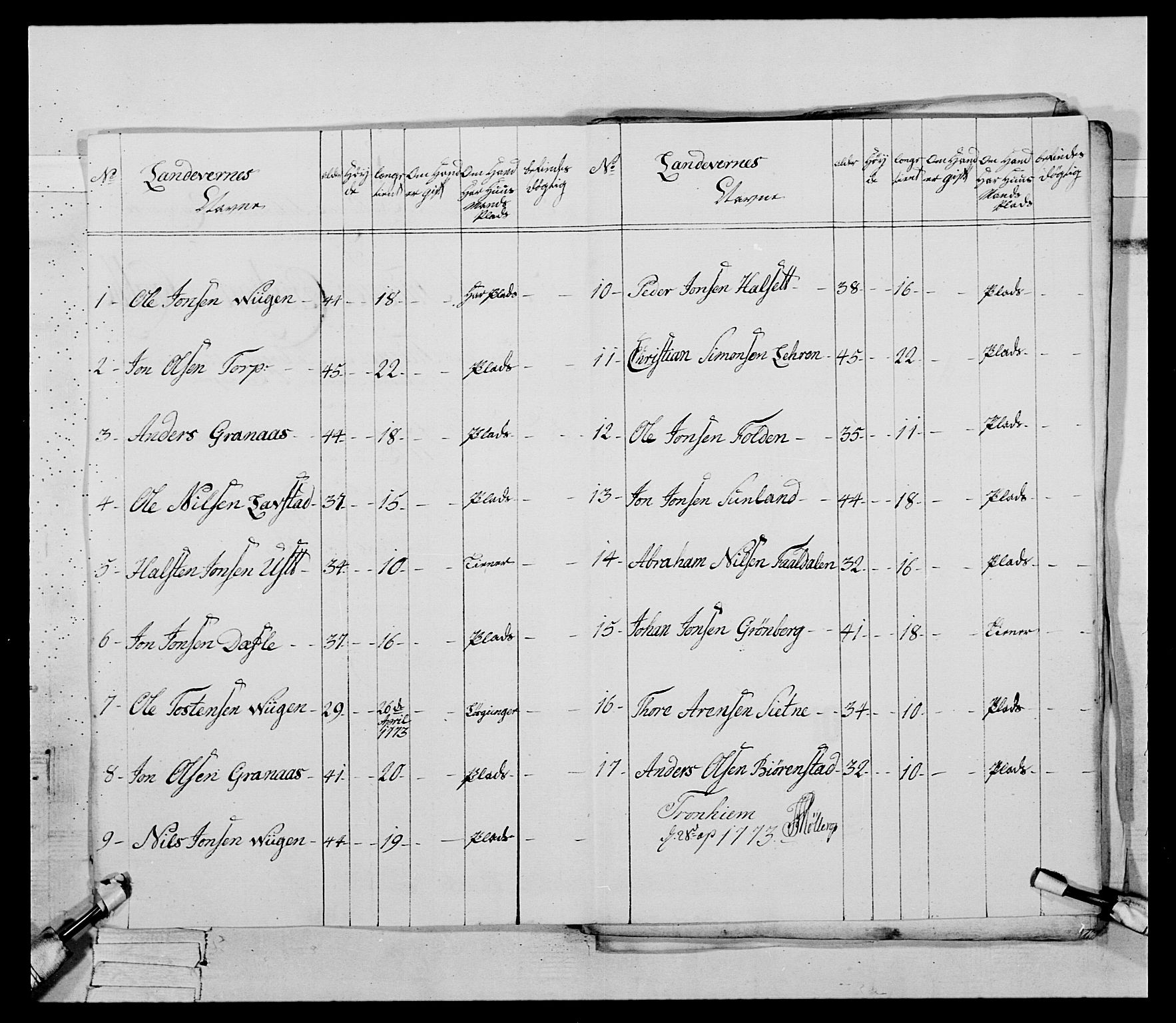 Generalitets- og kommissariatskollegiet, Det kongelige norske kommissariatskollegium, RA/EA-5420/E/Eh/L0085: 3. Trondheimske nasjonale infanteriregiment, 1773-1775, p. 55