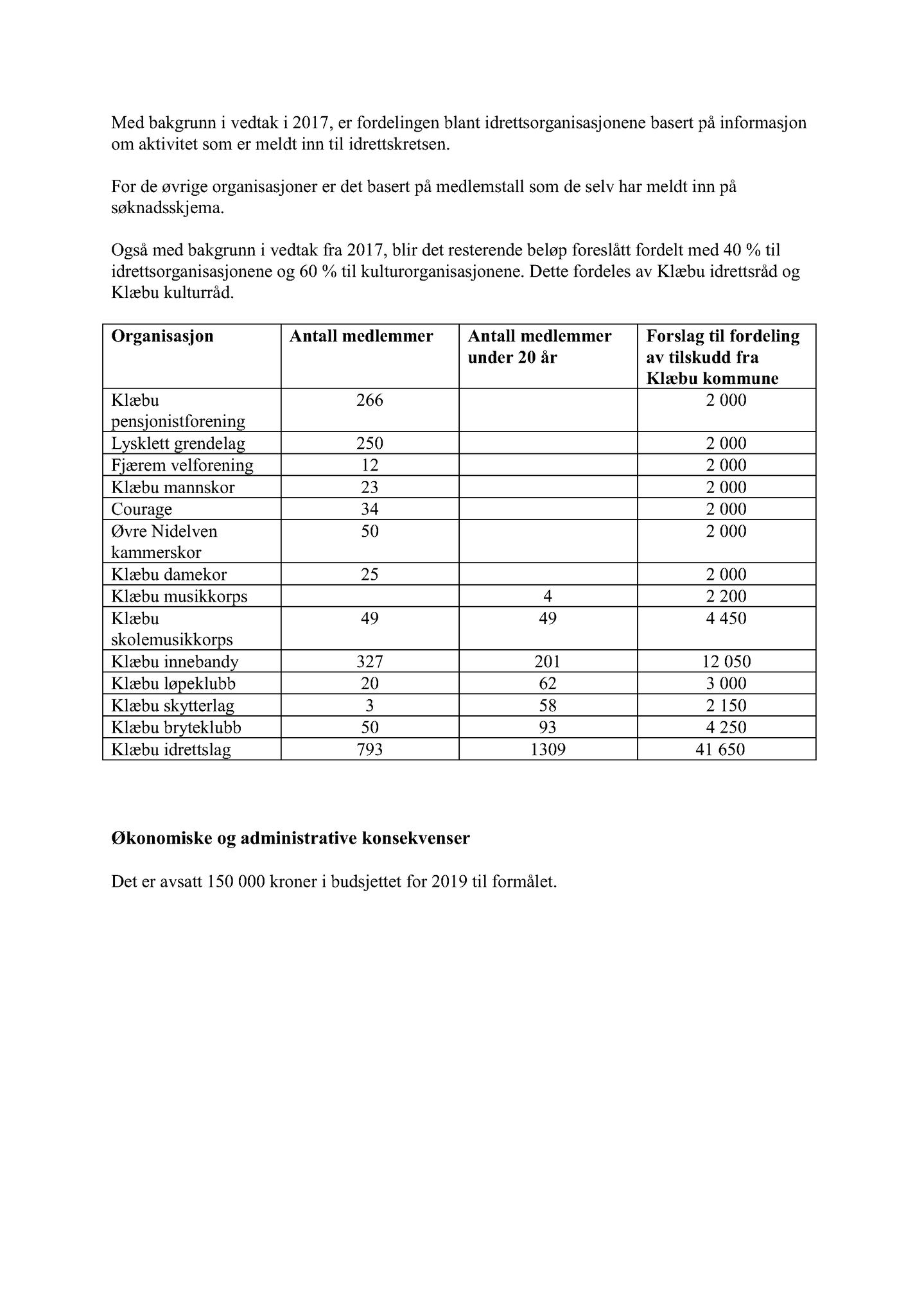 Klæbu Kommune, TRKO/KK/04-UO/L010: Utvalg for oppvekst - Møtedokumenter, 2019, p. 126