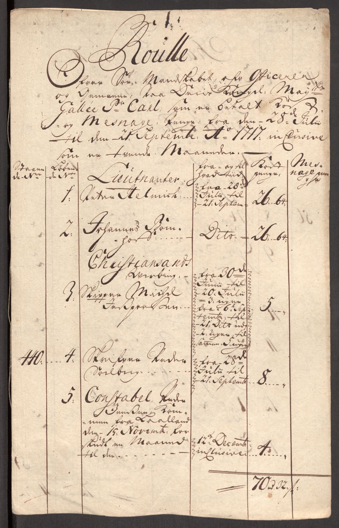 Kommanderende general (KG I) med Det norske krigsdirektorium, AV/RA-EA-5419/E/Eb/L0001: Ruller over noen kompanier som tjenestegjorde på flåten, 1712-1721, p. 483