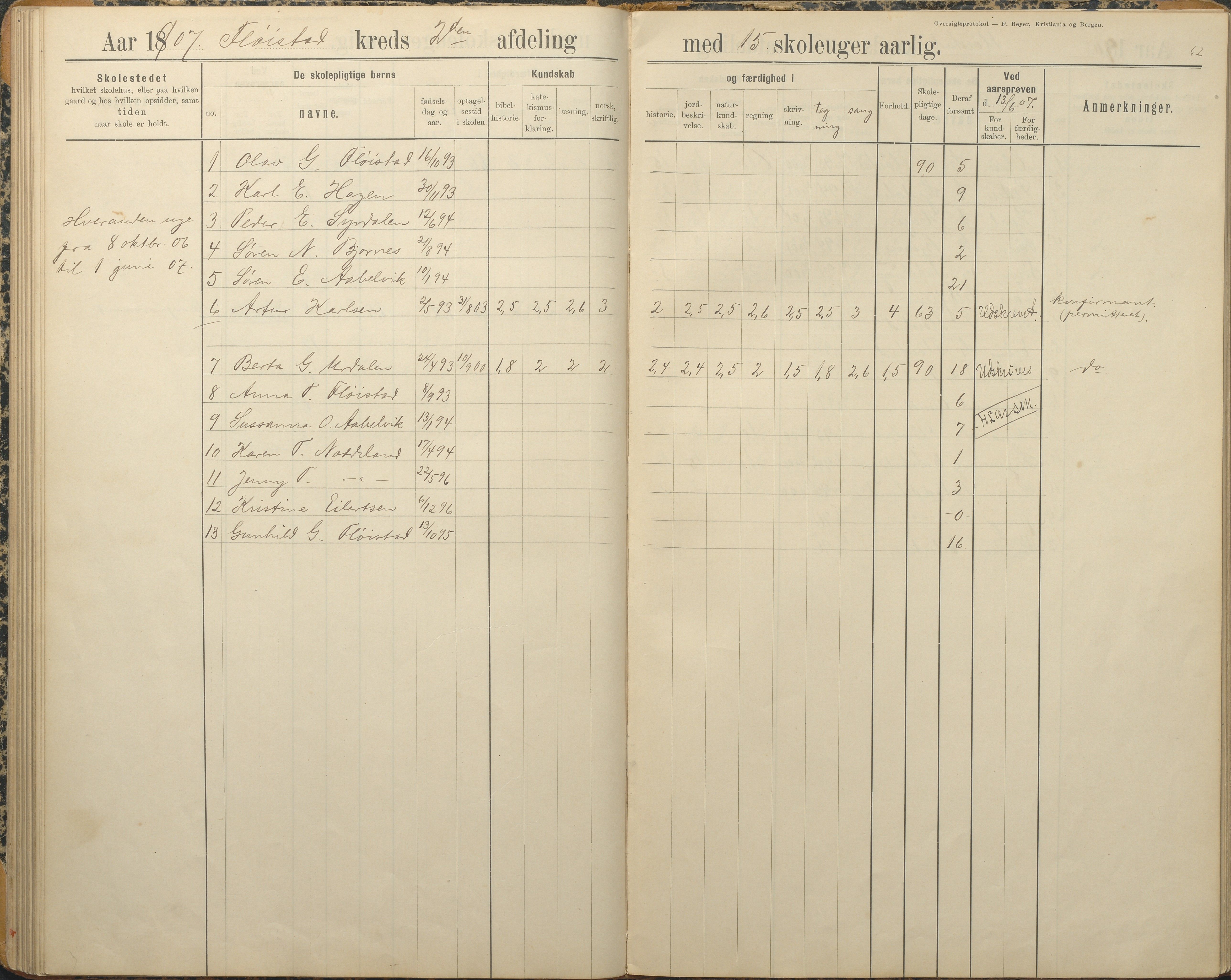 Austre Moland kommune, AAKS/KA0918-PK/09/09c/L0009: Skoleprotokoll, 1891-1938, p. 62