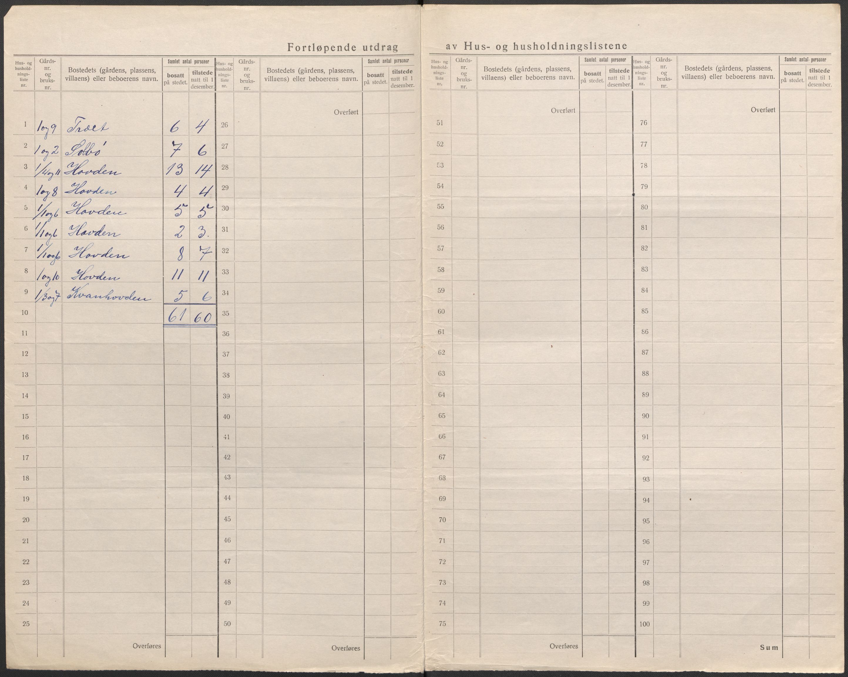 SAB, 1920 census for Kinn, 1920, p. 6