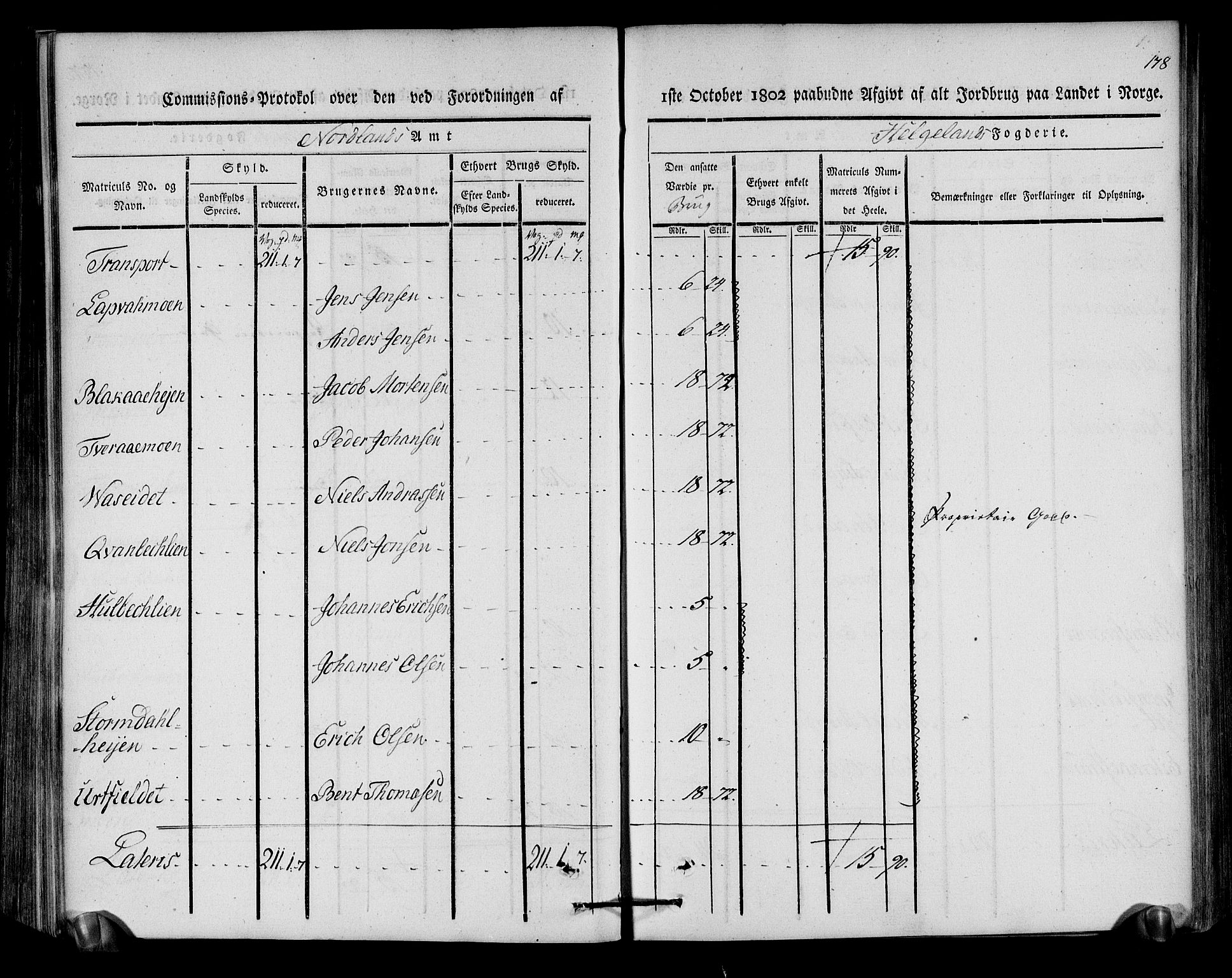 Rentekammeret inntil 1814, Realistisk ordnet avdeling, AV/RA-EA-4070/N/Ne/Nea/L0157: Helgeland fogderi. Kommisjonsprotokoll, 1803, p. 177