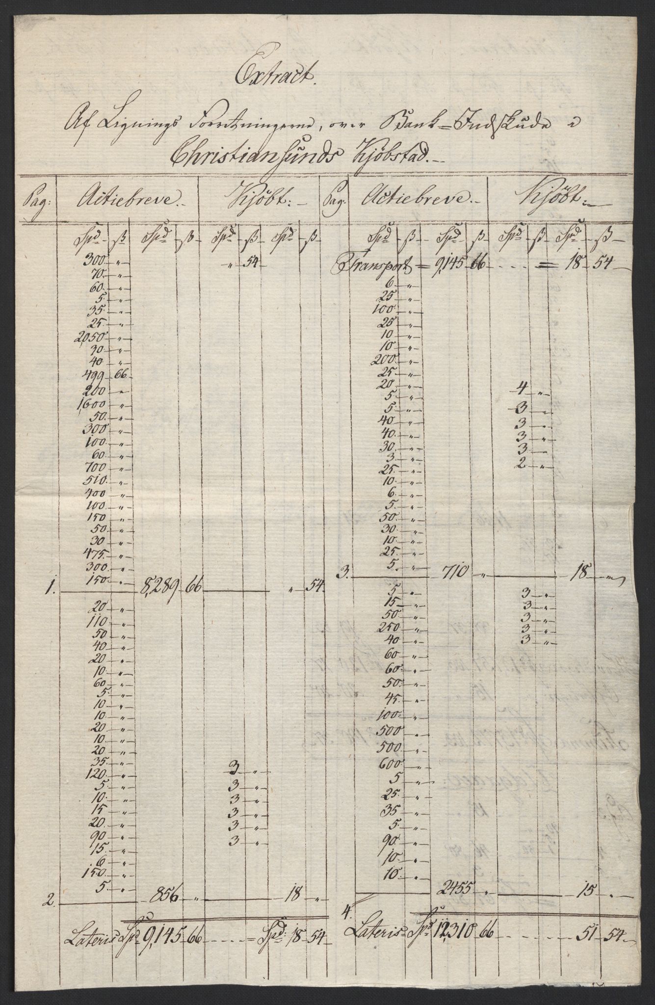 Sølvskatten 1816, NOBA/SOLVSKATTEN/A/L0046: Bind 47: Kristiansund, 1816-1820, p. 2