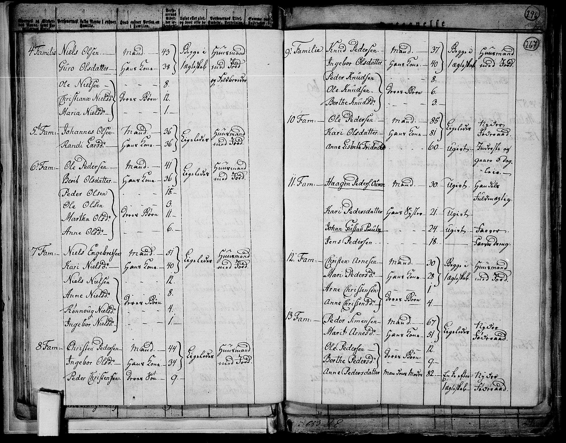 RA, 1801 census for 0524P Fåberg, 1801, p. 266b-267a