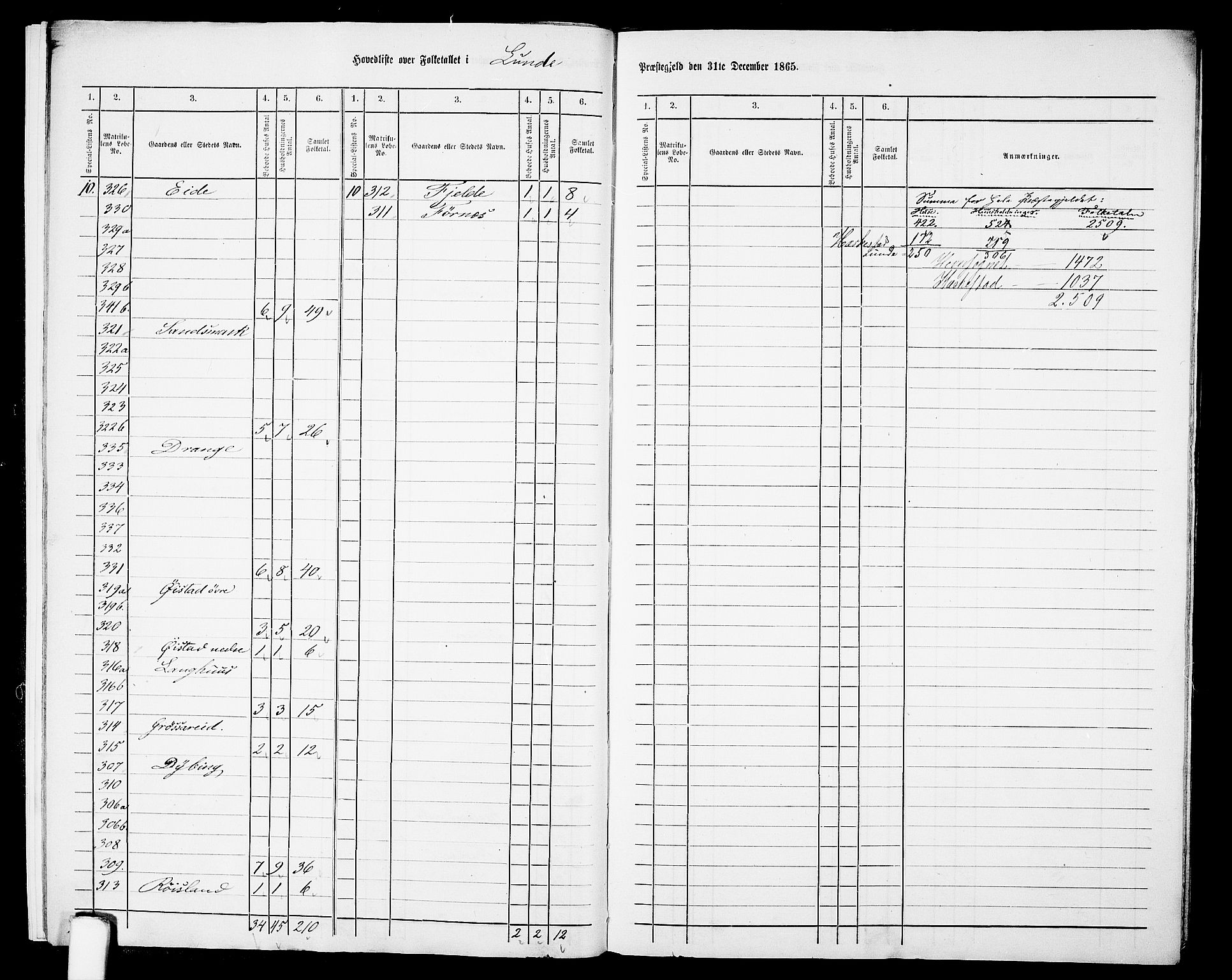 RA, 1865 census for Lund, 1865, p. 10