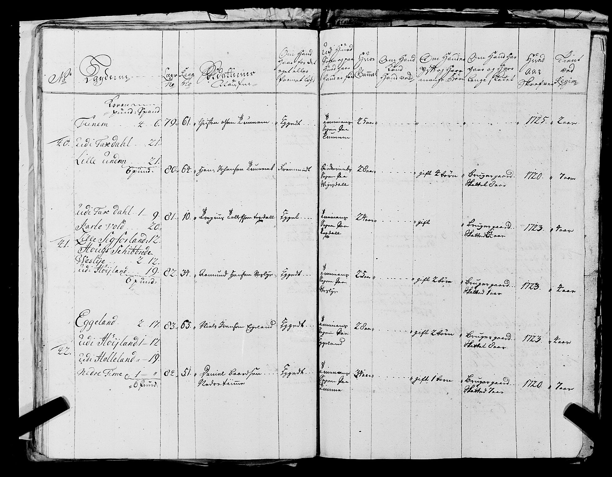 Fylkesmannen i Rogaland, AV/SAST-A-101928/99/3/325/325CA, 1655-1832, p. 2481