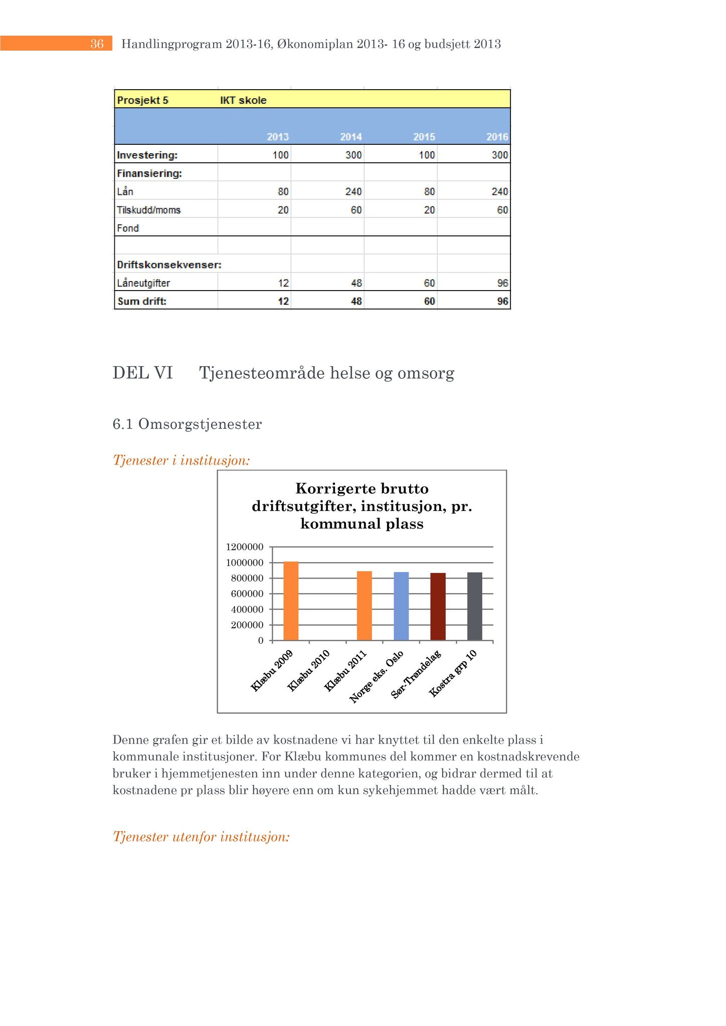 Klæbu Kommune, TRKO/KK/02-FS/L006: Formannsskapet - Møtedokumenter, 2013, p. 213