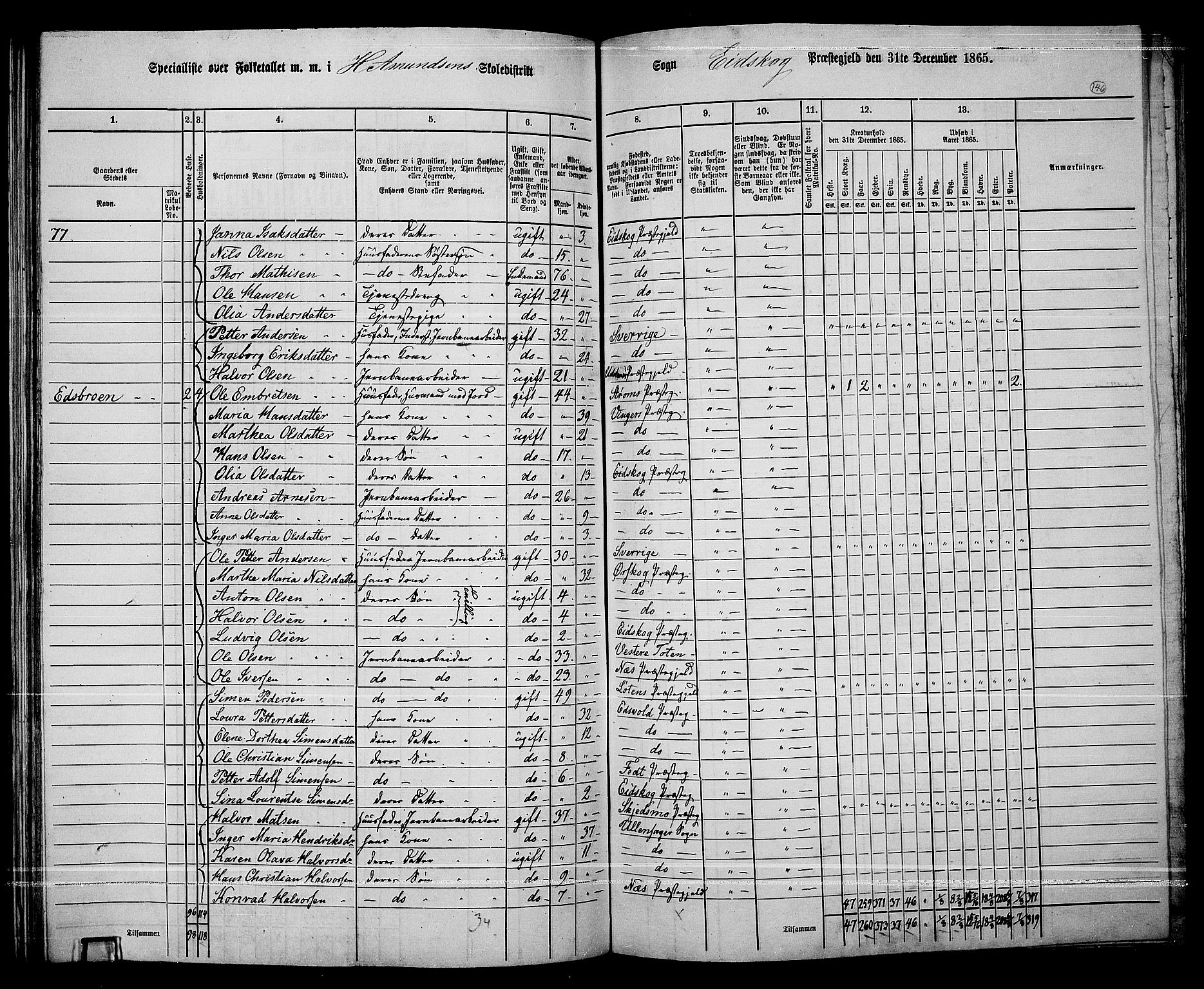 RA, 1865 census for Eidskog, 1865, p. 131