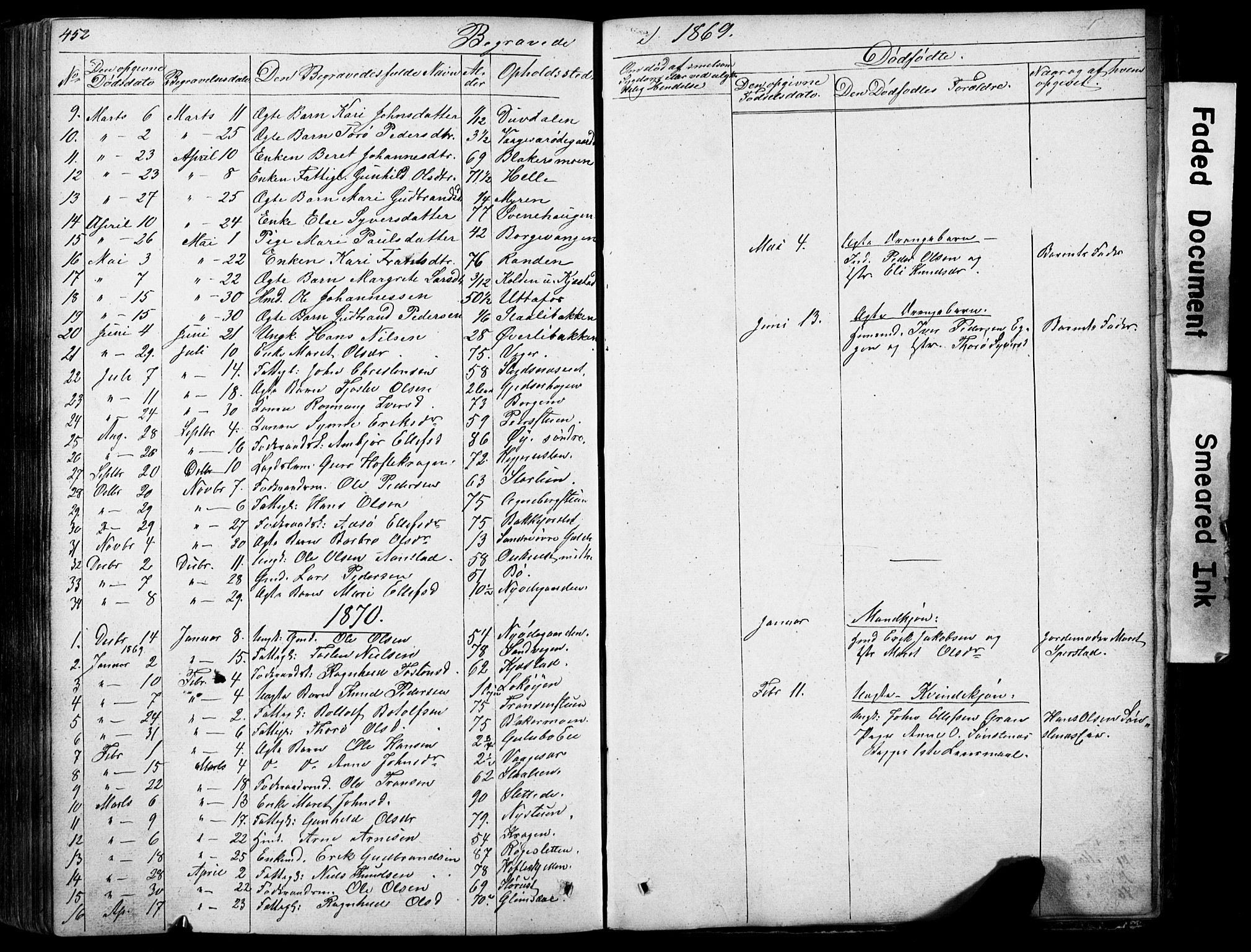 Lom prestekontor, AV/SAH-PREST-070/L/L0012: Parish register (copy) no. 12, 1845-1873, p. 452-453