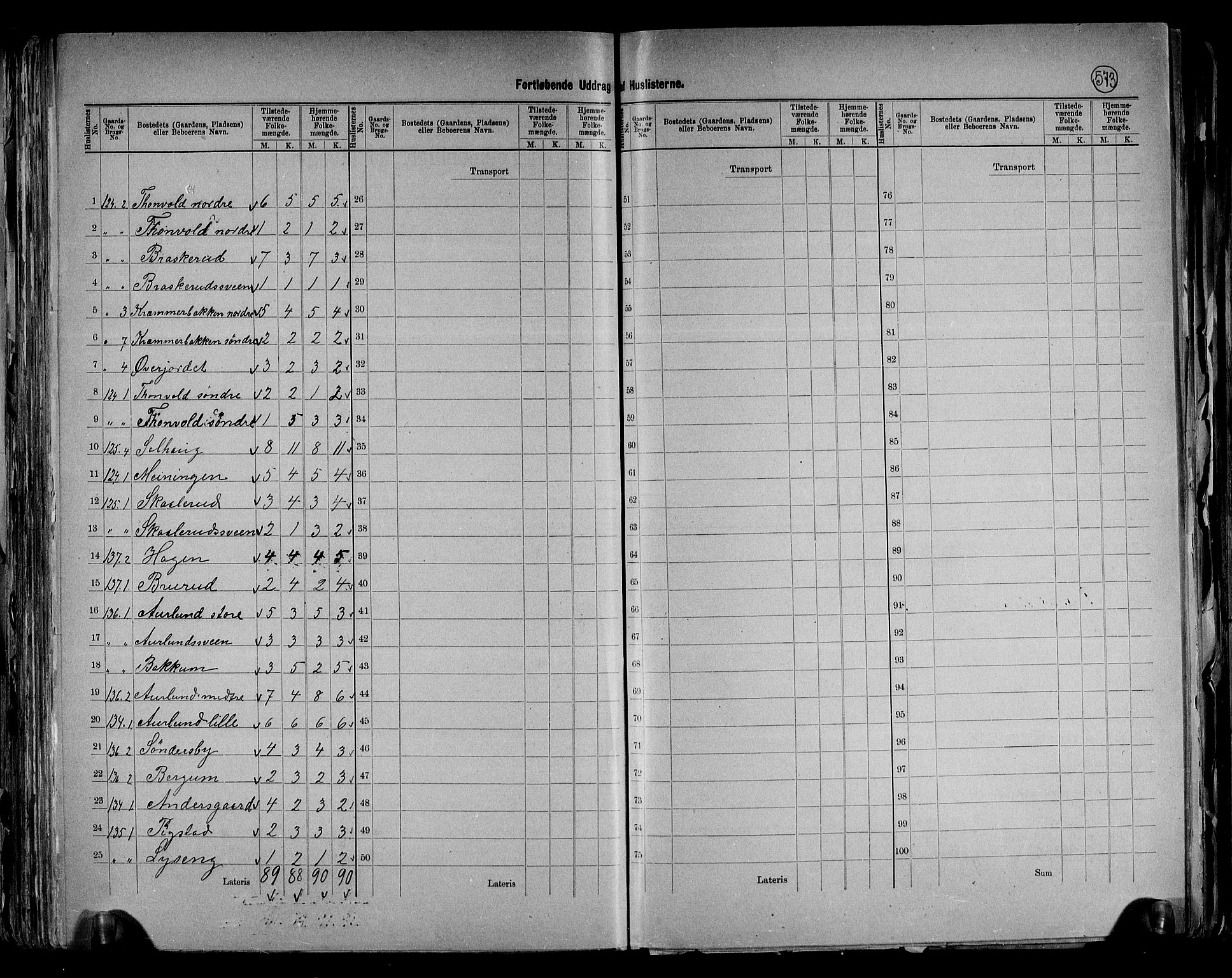 RA, 1891 census for 0538 Nordre Land, 1891, p. 41