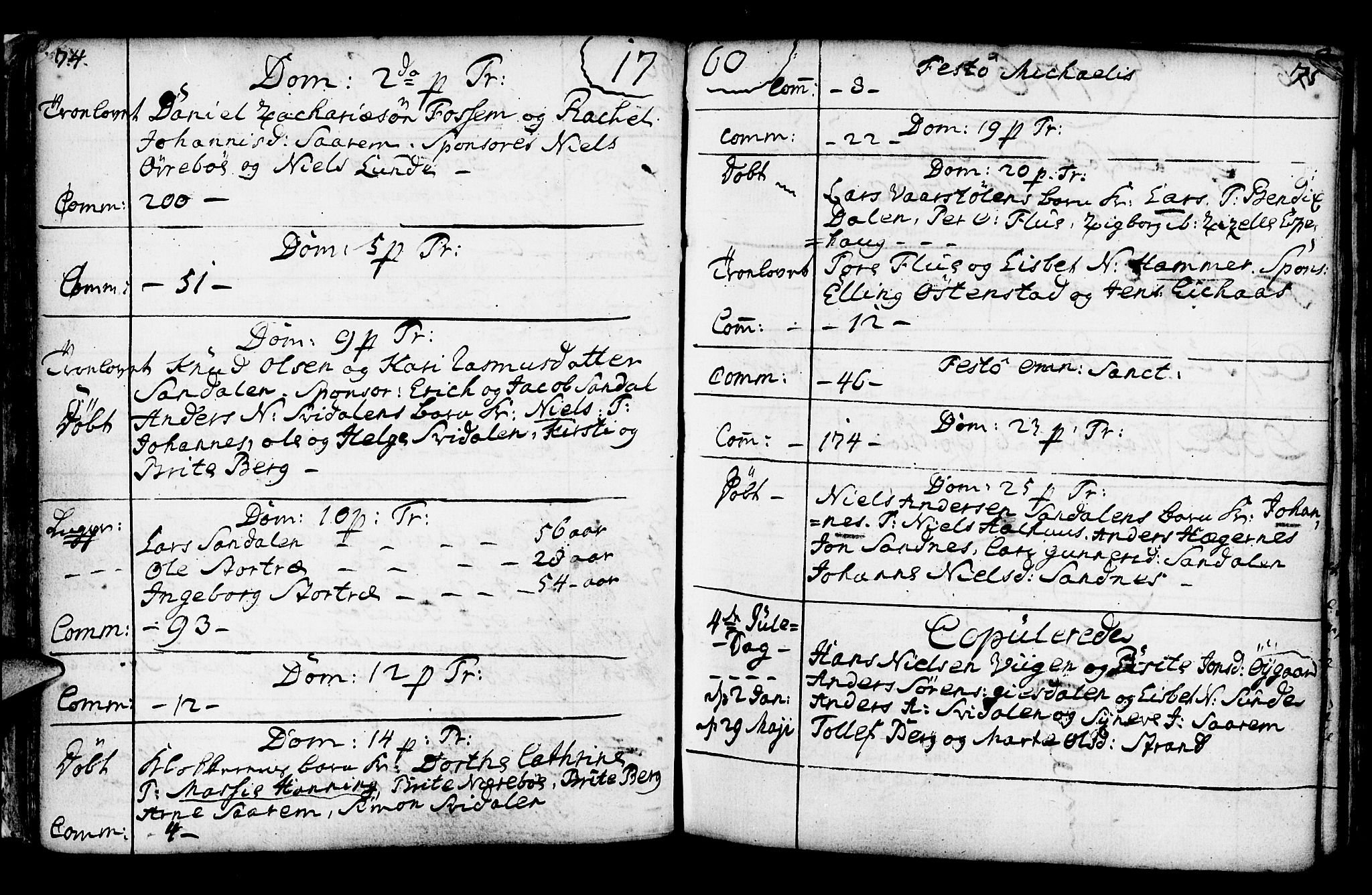 Jølster sokneprestembete, SAB/A-80701/H/Haa/Haaa/L0003: Parish register (official) no. A 3, 1748-1789, p. 74-75