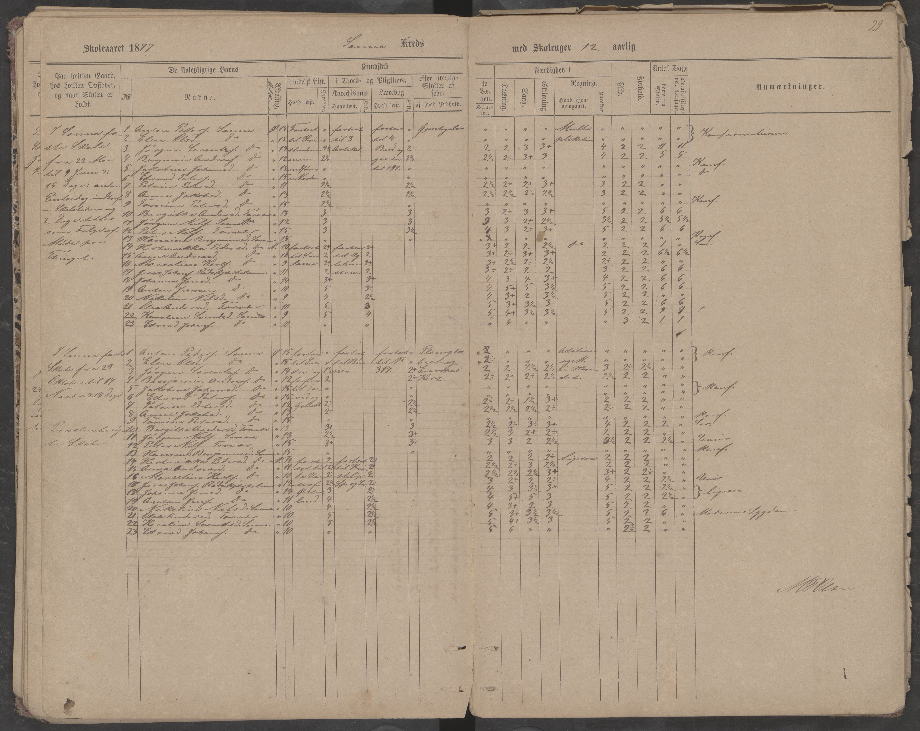 Træna kommune. Husøy, Sanna, Selvær og Dørvær skolekrets, AIN/K-18350.510.01, 1877-1890