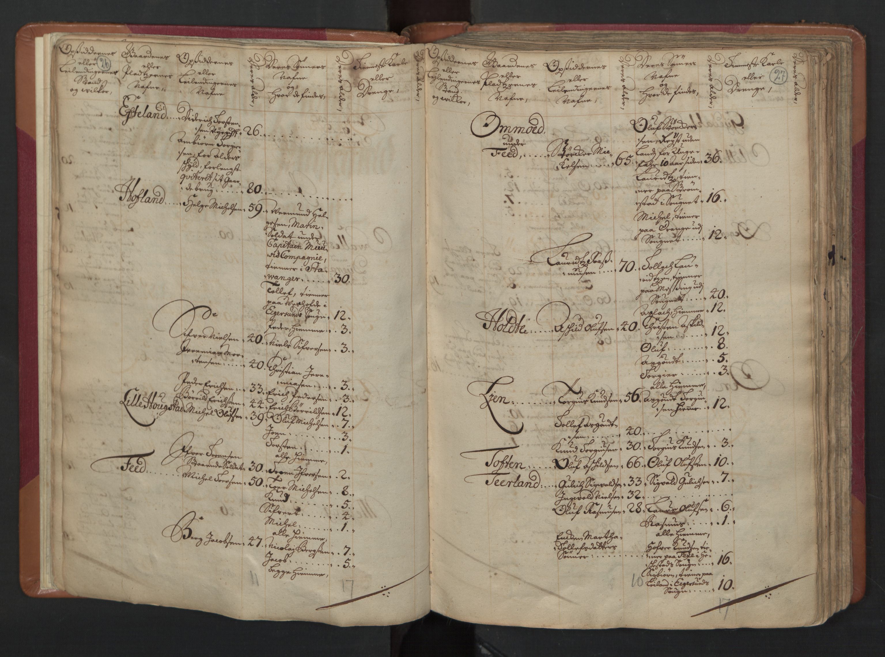 RA, Census (manntall) 1701, no. 4: Jæren and Dalane fogderi, 1701, p. 26-27