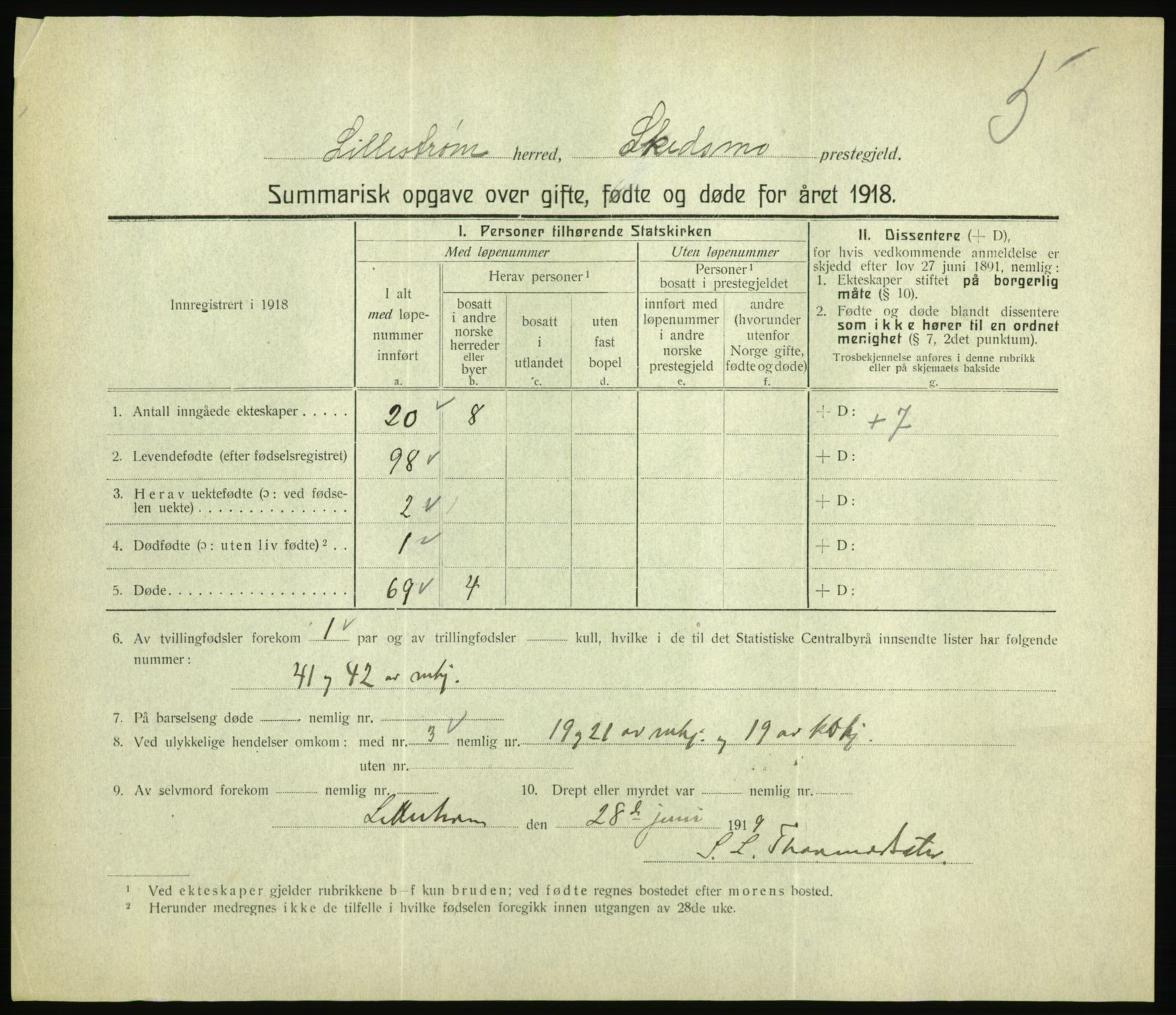 Statistisk sentralbyrå, Sosiodemografiske emner, Befolkning, RA/S-2228/D/Df/Dfb/Dfbh/L0059: Summariske oppgaver over gifte, fødte og døde for hele landet., 1918, p. 209