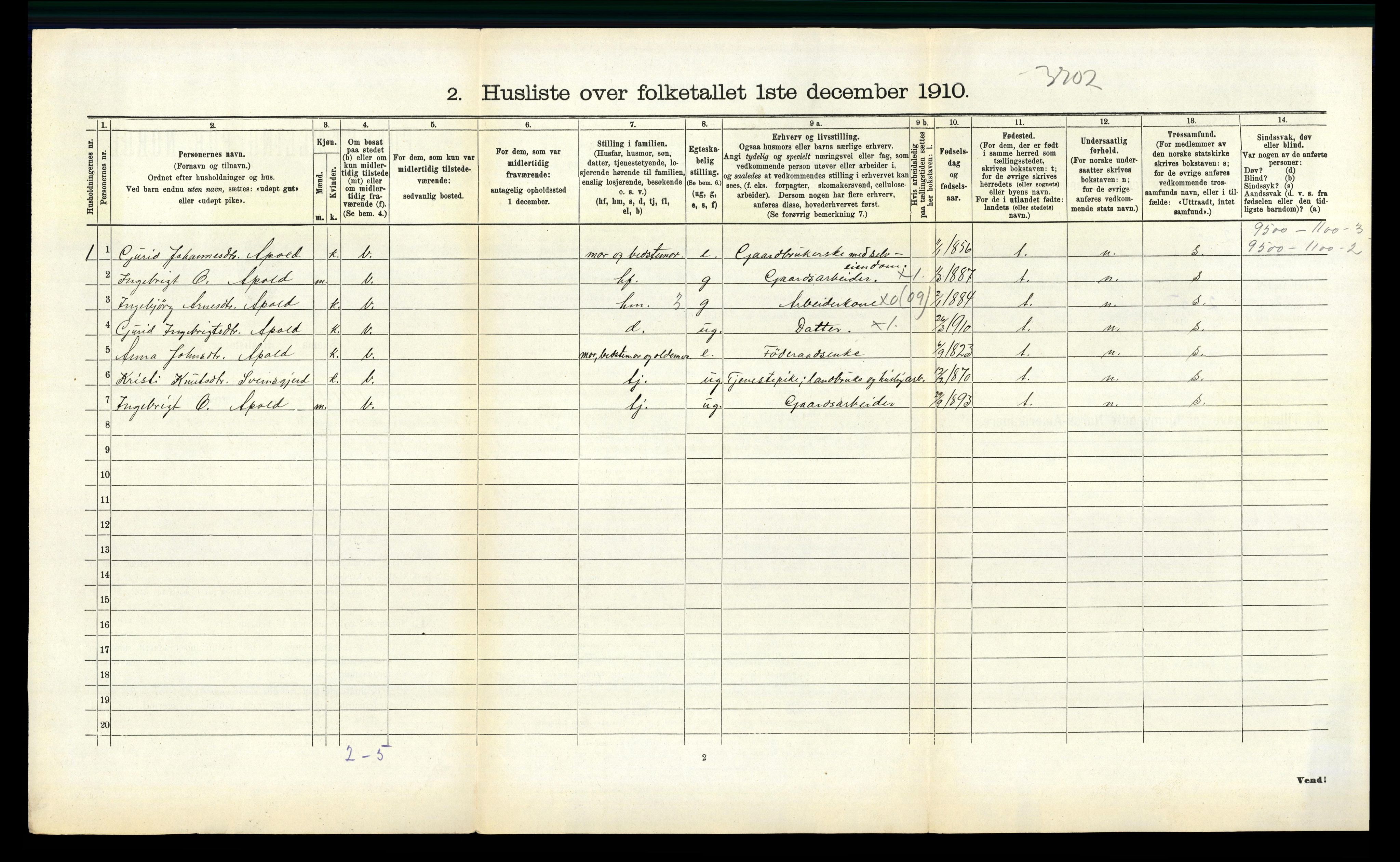 RA, 1910 census for Ullensvang, 1910, p. 786