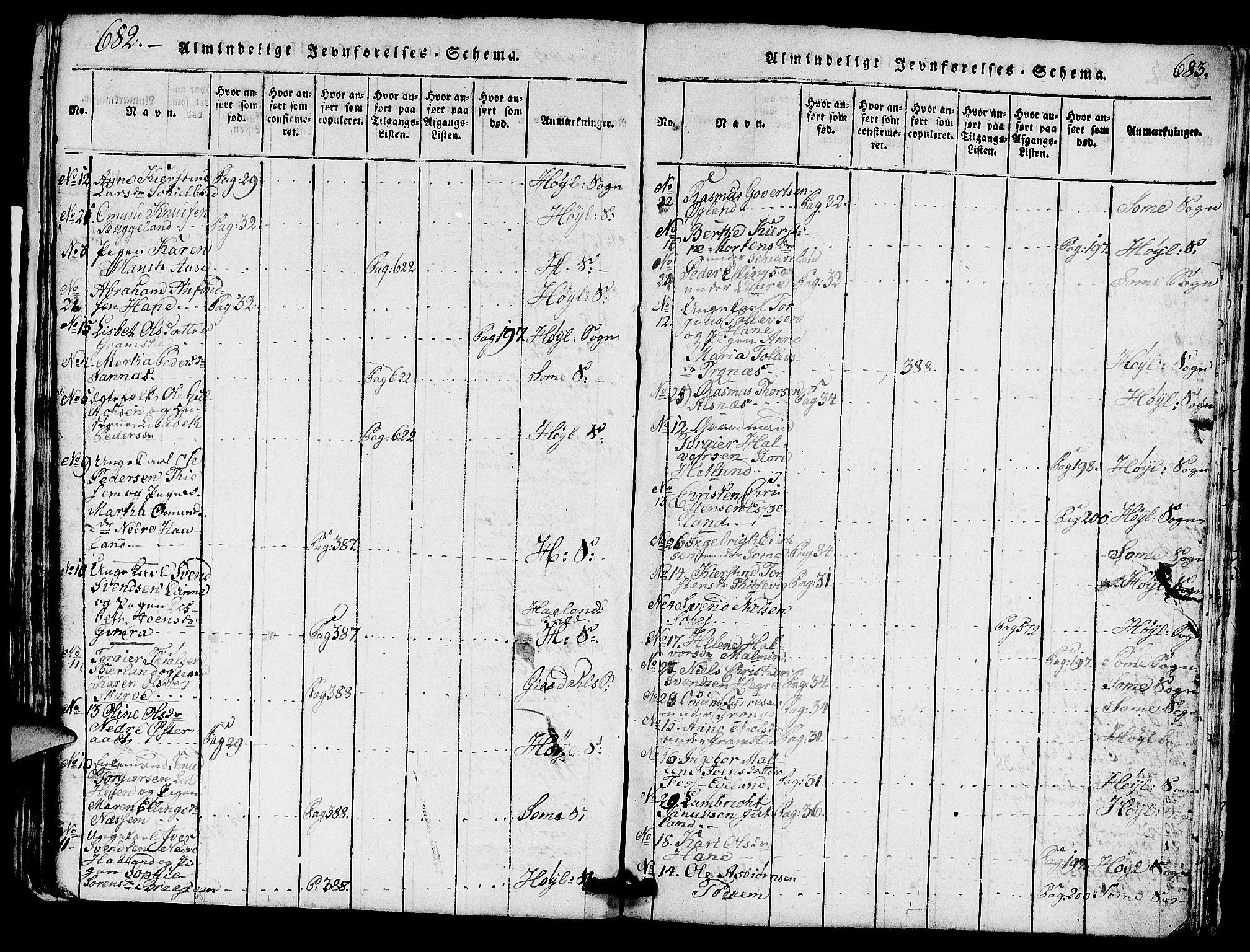 Høyland sokneprestkontor, SAST/A-101799/001/30BA/L0006: Parish register (official) no. A 6, 1815-1825, p. 682-683