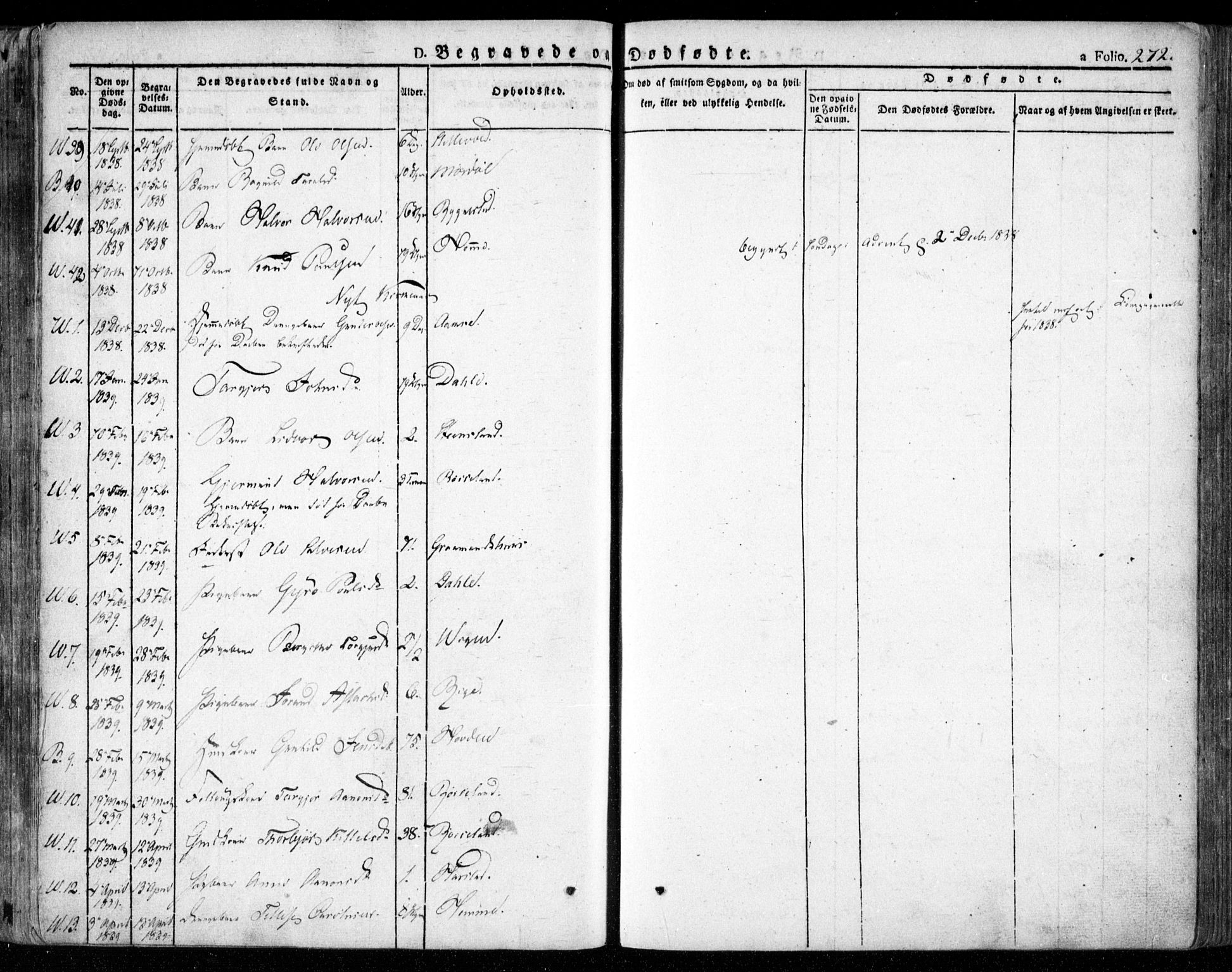 Valle sokneprestkontor, SAK/1111-0044/F/Fa/Fac/L0006: Parish register (official) no. A 6, 1831-1853, p. 272