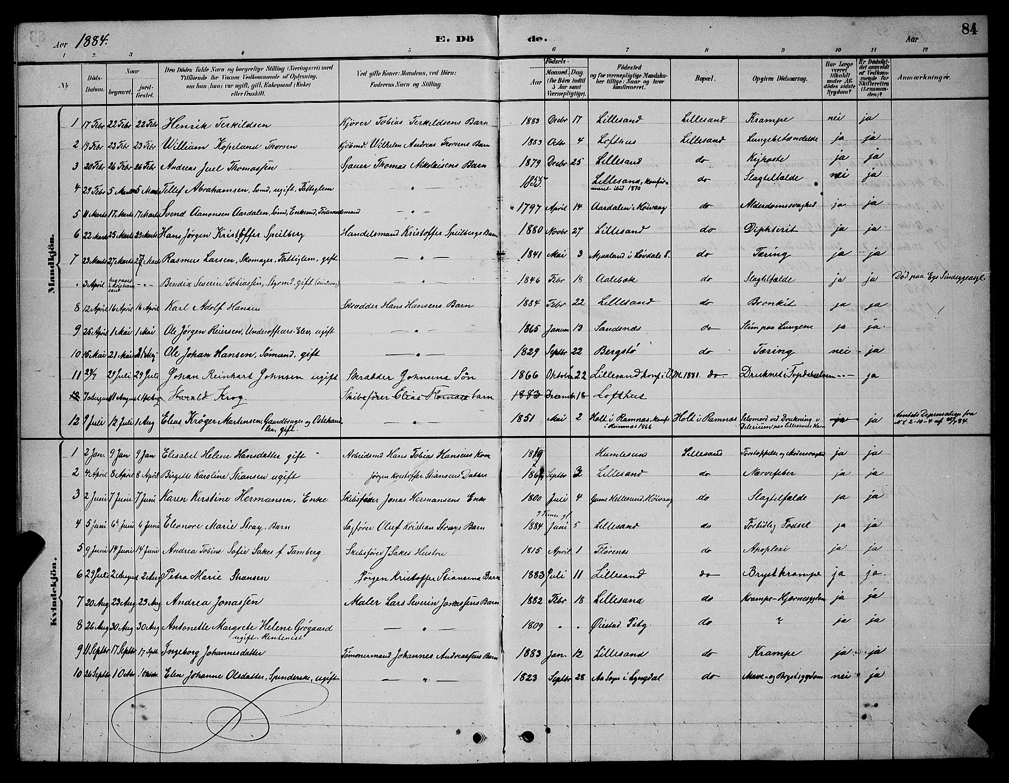 Vestre Moland sokneprestkontor, AV/SAK-1111-0046/F/Fb/Fba/L0001: Parish register (copy) no. B 1, 1884-1903, p. 84