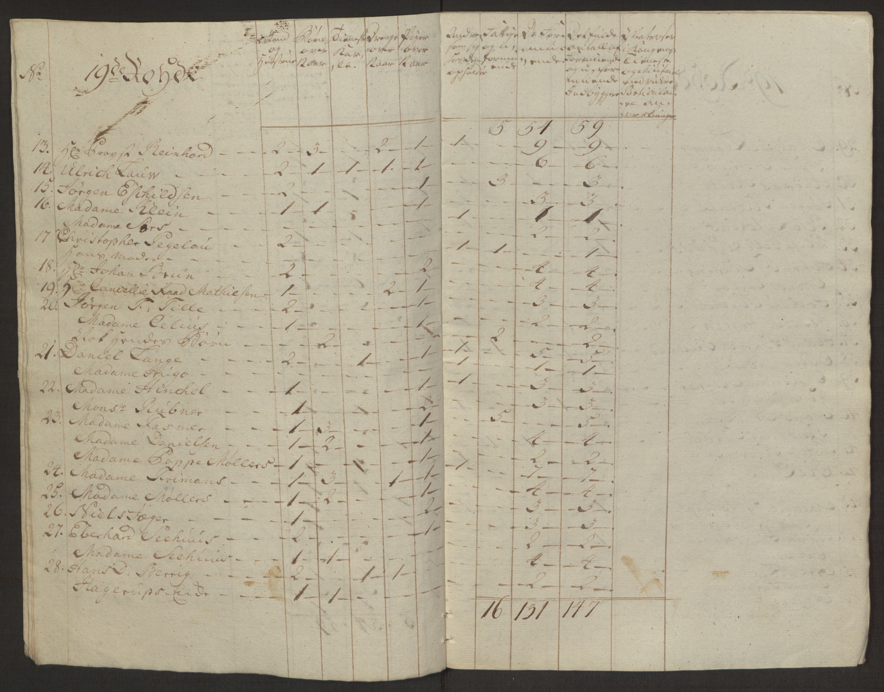 Rentekammeret inntil 1814, Reviderte regnskaper, Byregnskaper, AV/RA-EA-4066/R/Rp/L0365/0001: [P20] Kontribusjonsregnskap / Ekstraskatt, 1762, p. 153