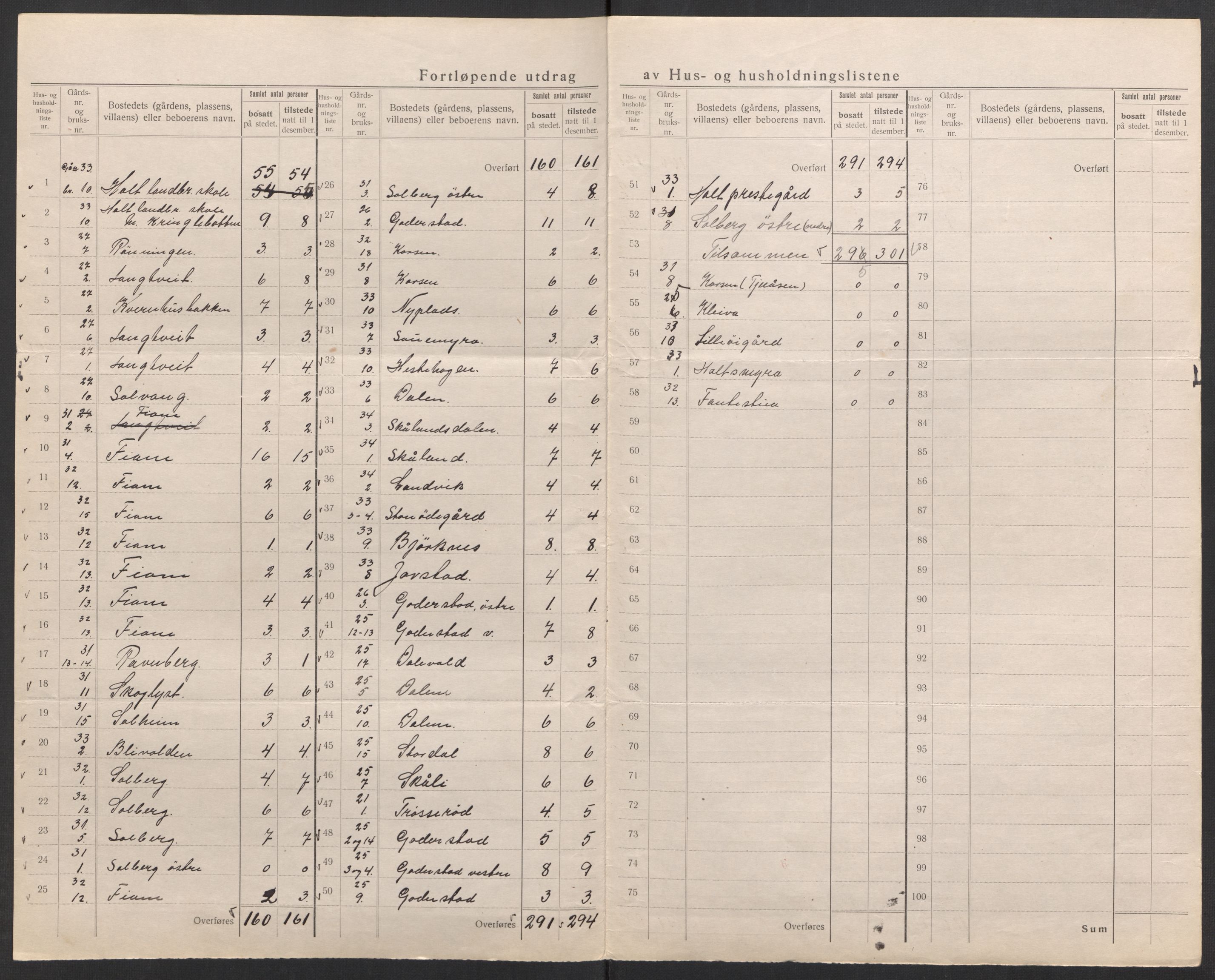 SAK, 1920 census for Holt, 1920, p. 16