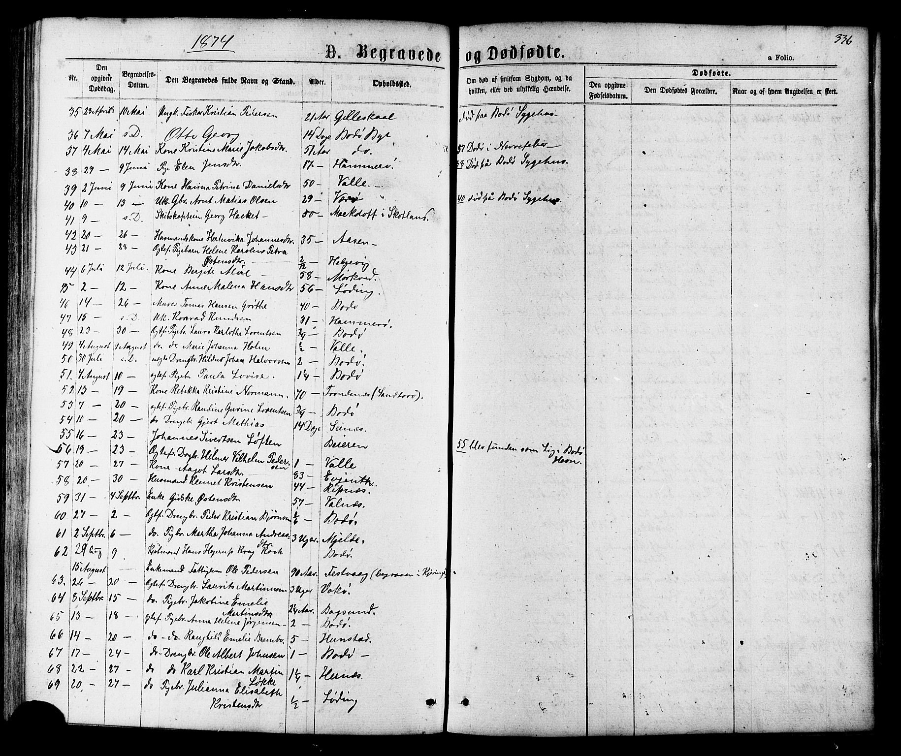 Ministerialprotokoller, klokkerbøker og fødselsregistre - Nordland, AV/SAT-A-1459/801/L0029: Parish register (copy) no. 801C04, 1868-1878, p. 336