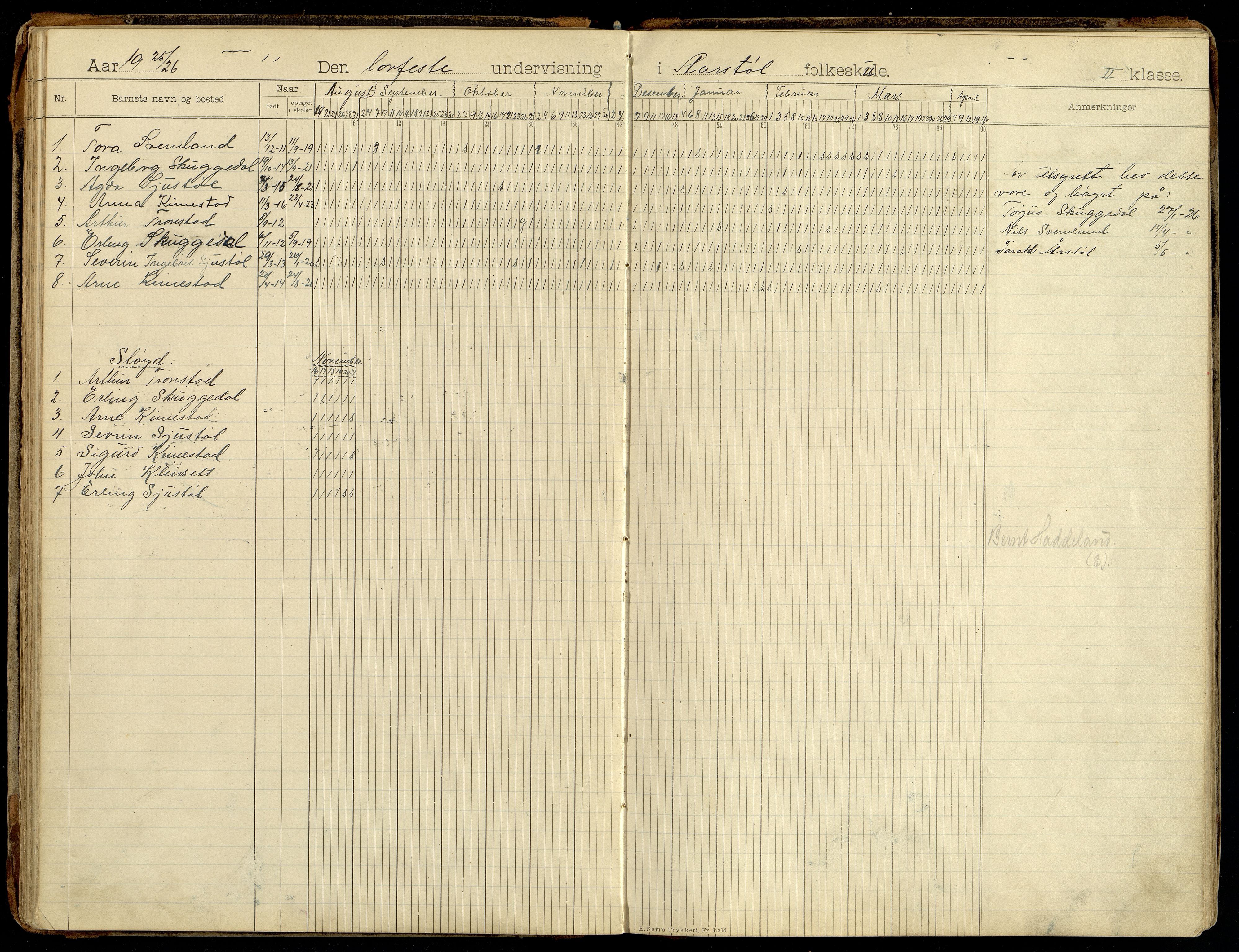 Søgne kommune - Årstøl, ARKSOR/1018SØ568/I/L0001: Dagbok for Årstøl (d), 1896-1956, p. 66-67