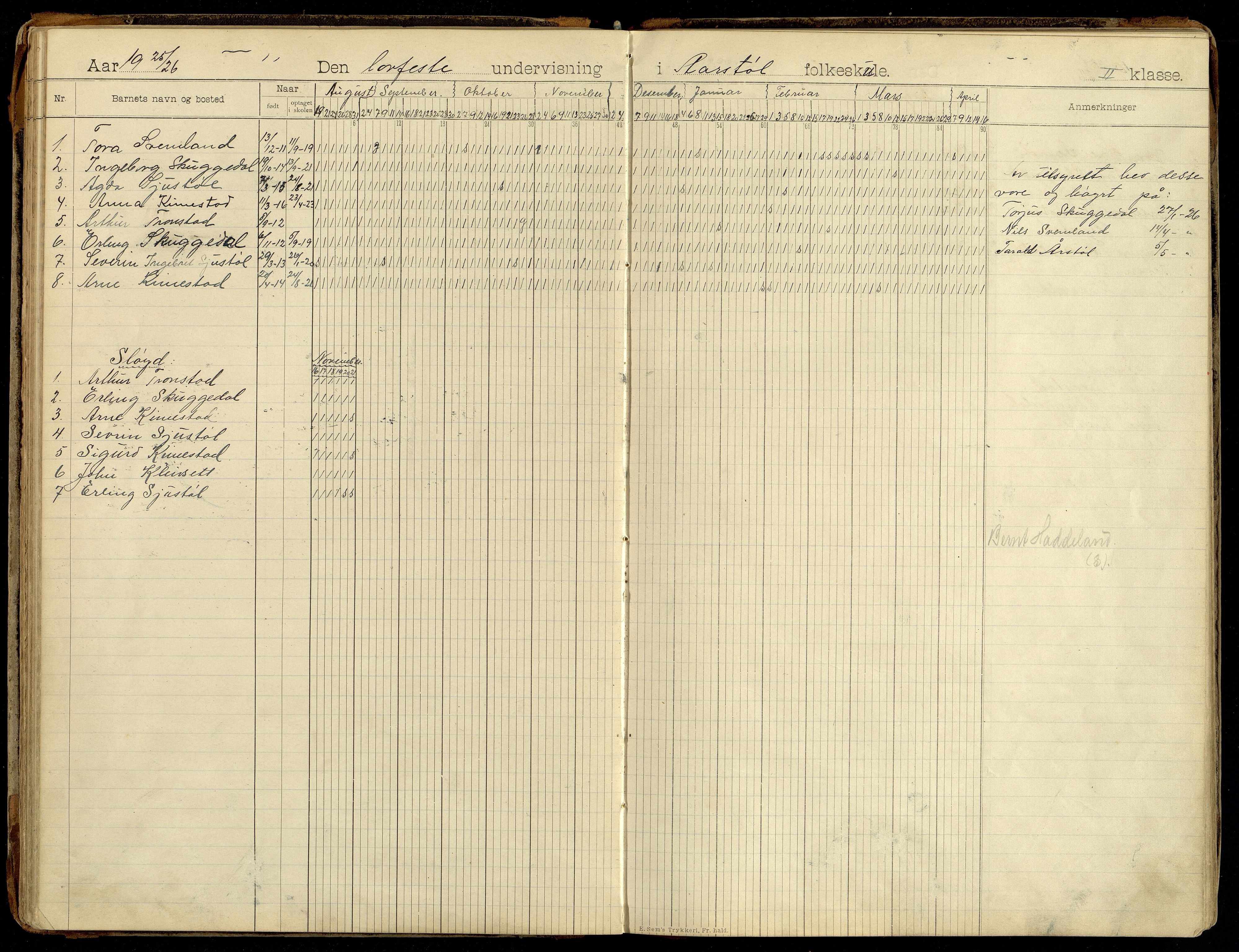 Søgne kommune - Årstøl, IKAV/1018SØ568/I/L0001: Dagbok for Årstøl (d), 1896-1956, p. 66-67