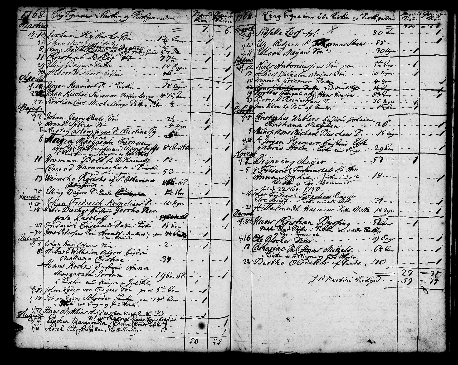 Korskirken sokneprestembete, SAB/A-76101/H/Haa/L0011: Parish register (official) no. A 11, 1731-1785, p. 153
