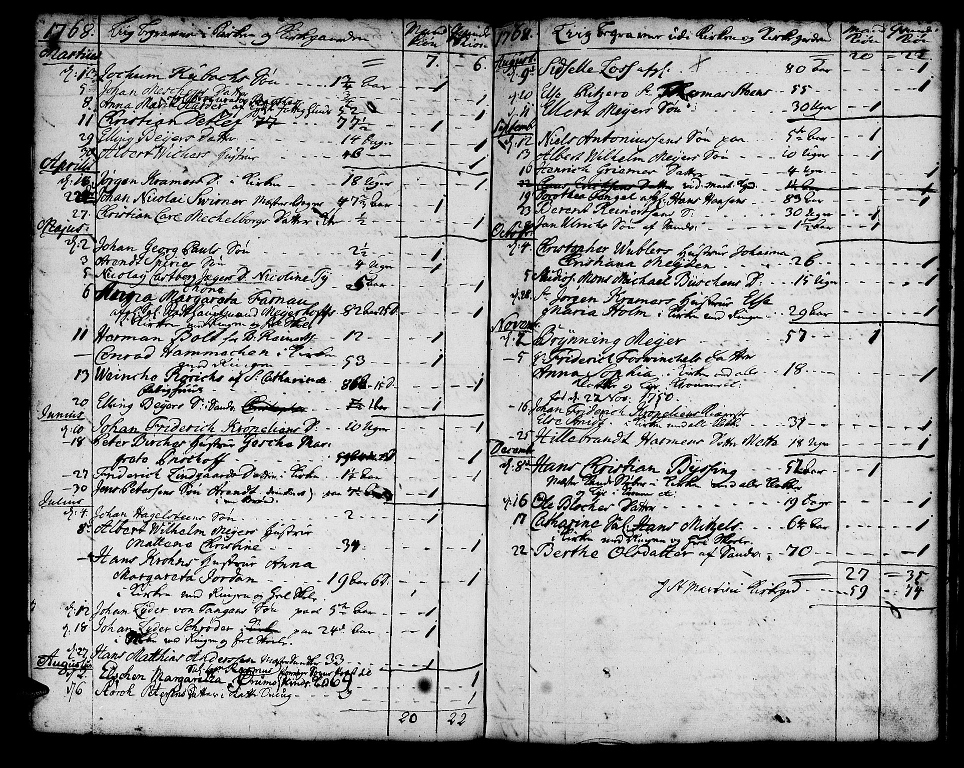 Korskirken sokneprestembete, AV/SAB-A-76101/H/Haa/L0011: Parish register (official) no. A 11, 1731-1785, p. 153