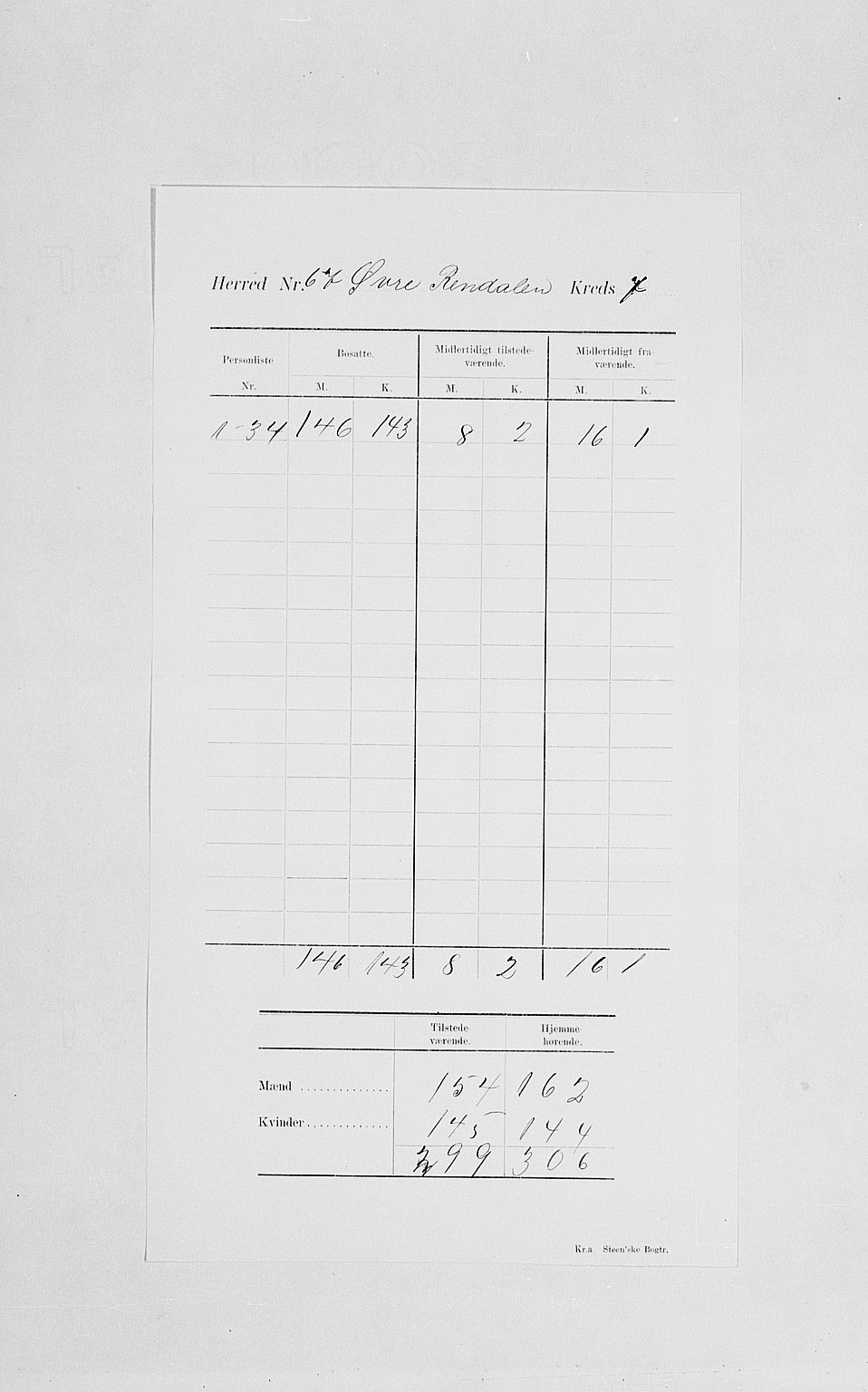 SAH, 1900 census for Øvre Rendal, 1900, p. 11