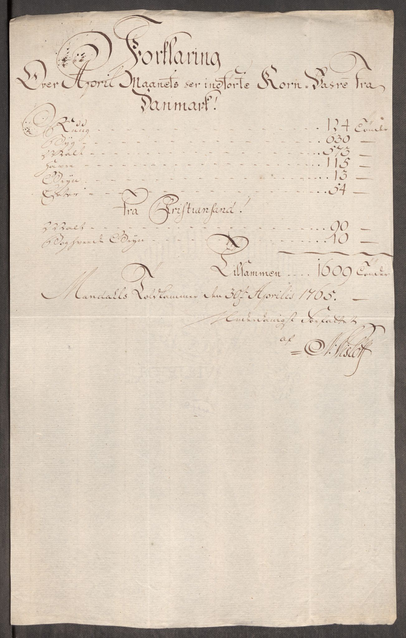 Rentekammeret inntil 1814, Realistisk ordnet avdeling, RA/EA-4070/Oe/L0008: [Ø1]: Priskuranter, 1764-1768, p. 448