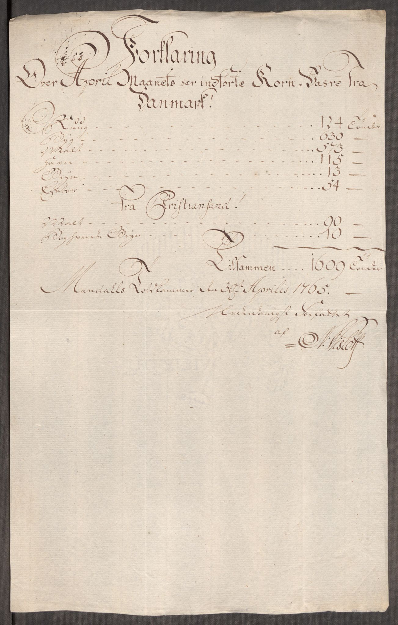 Rentekammeret inntil 1814, Realistisk ordnet avdeling, AV/RA-EA-4070/Oe/L0008: [Ø1]: Priskuranter, 1764-1768, p. 448